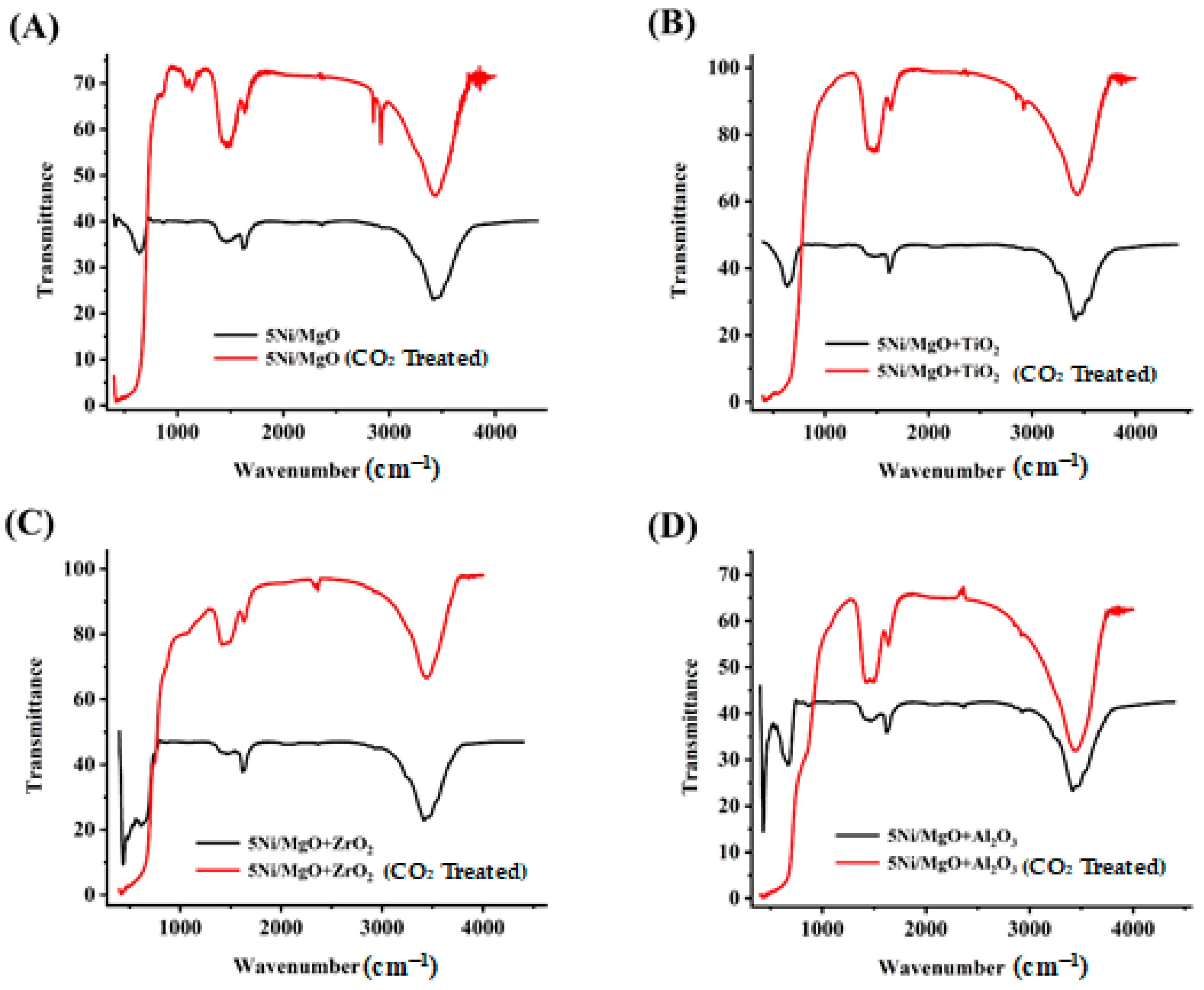 Catalysts 14 00033 g003