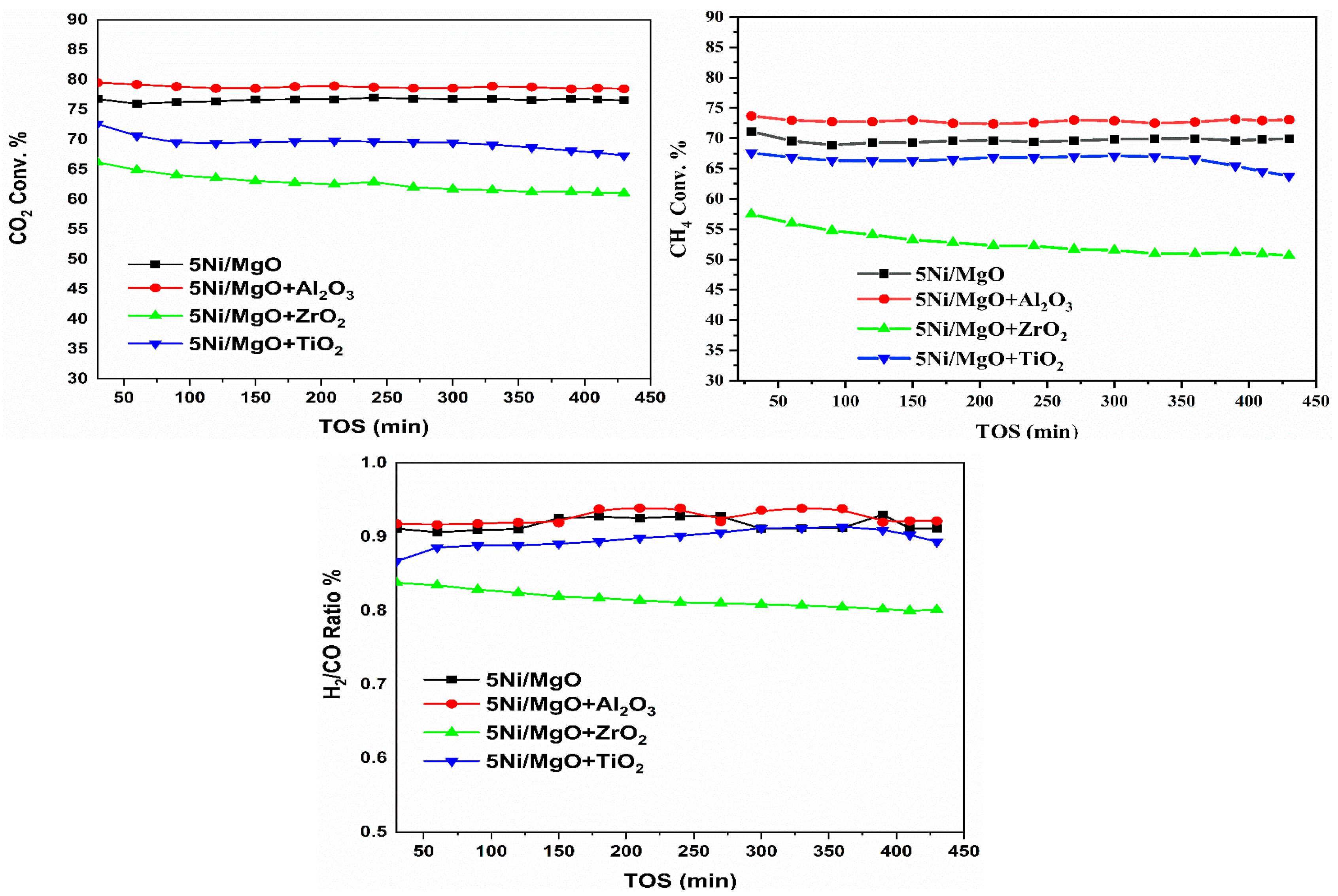 Catalysts 14 00033 g005