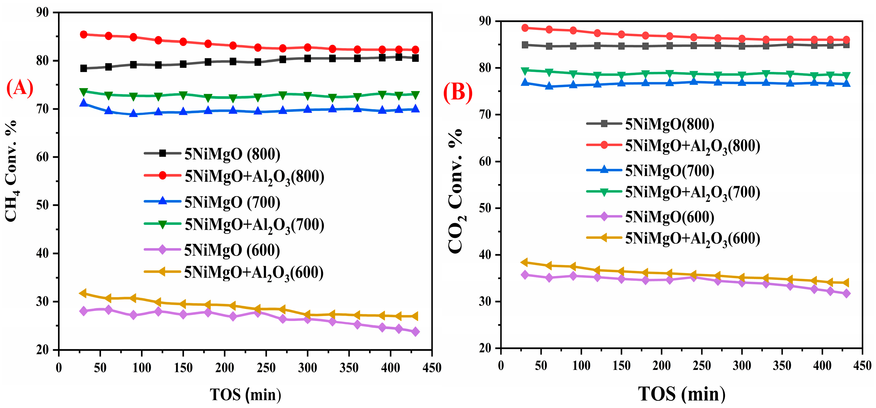 Catalysts 14 00033 g006