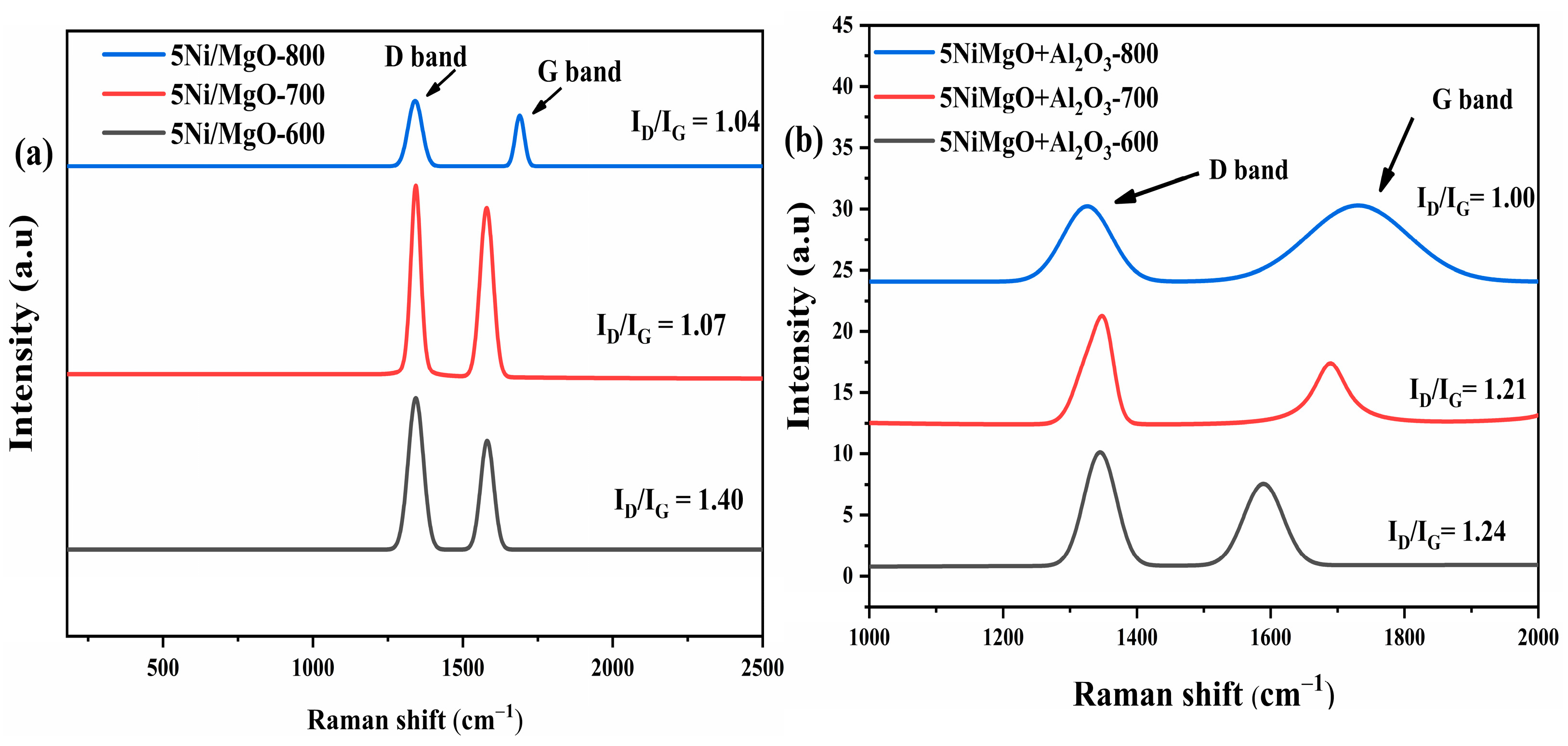Catalysts 14 00033 g009
