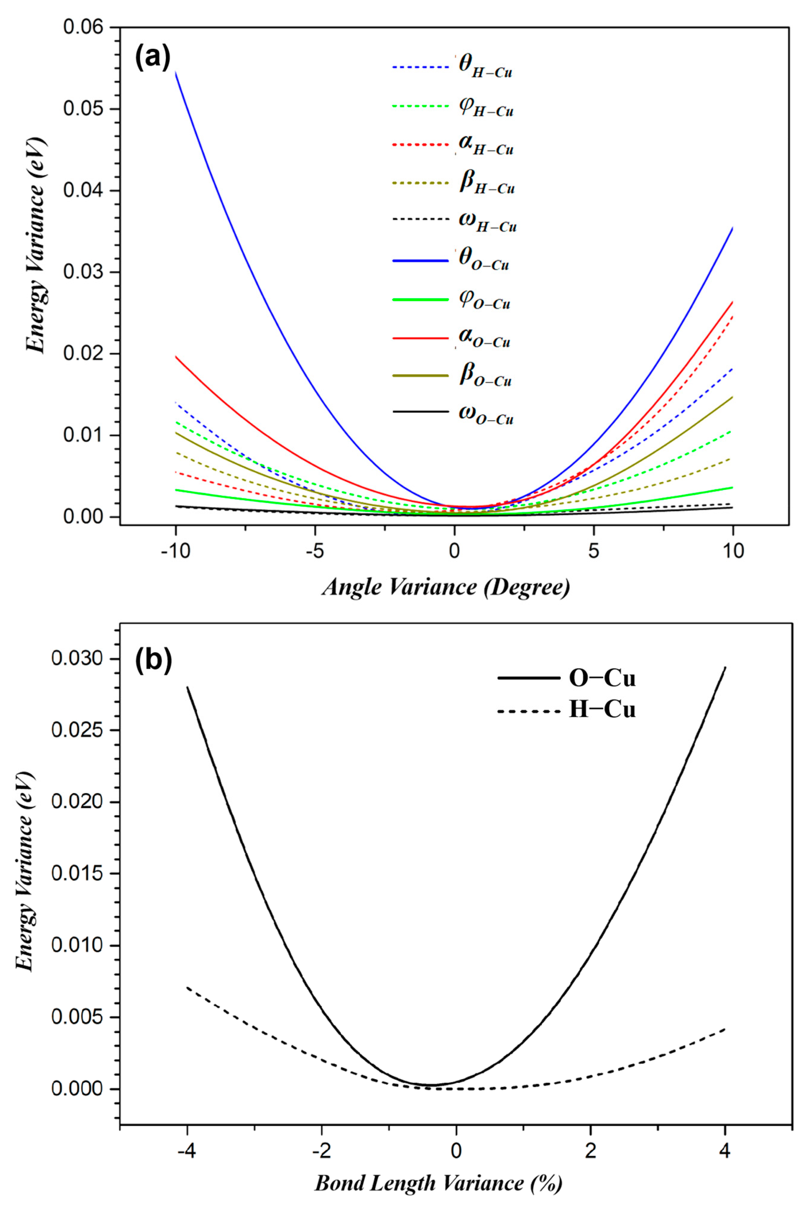 Catalysts 14 00034 g006