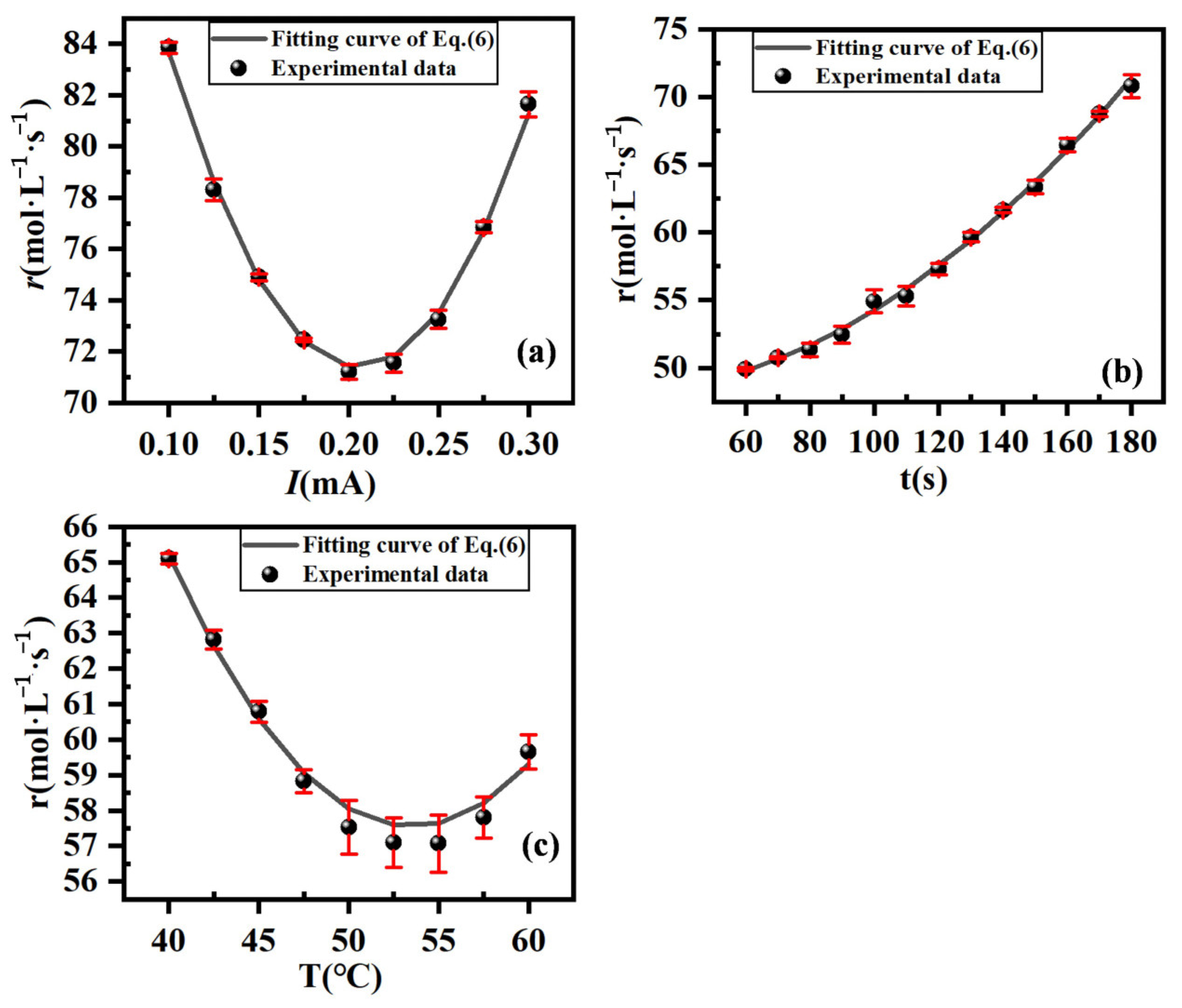 Catalysts 14 00039 g003