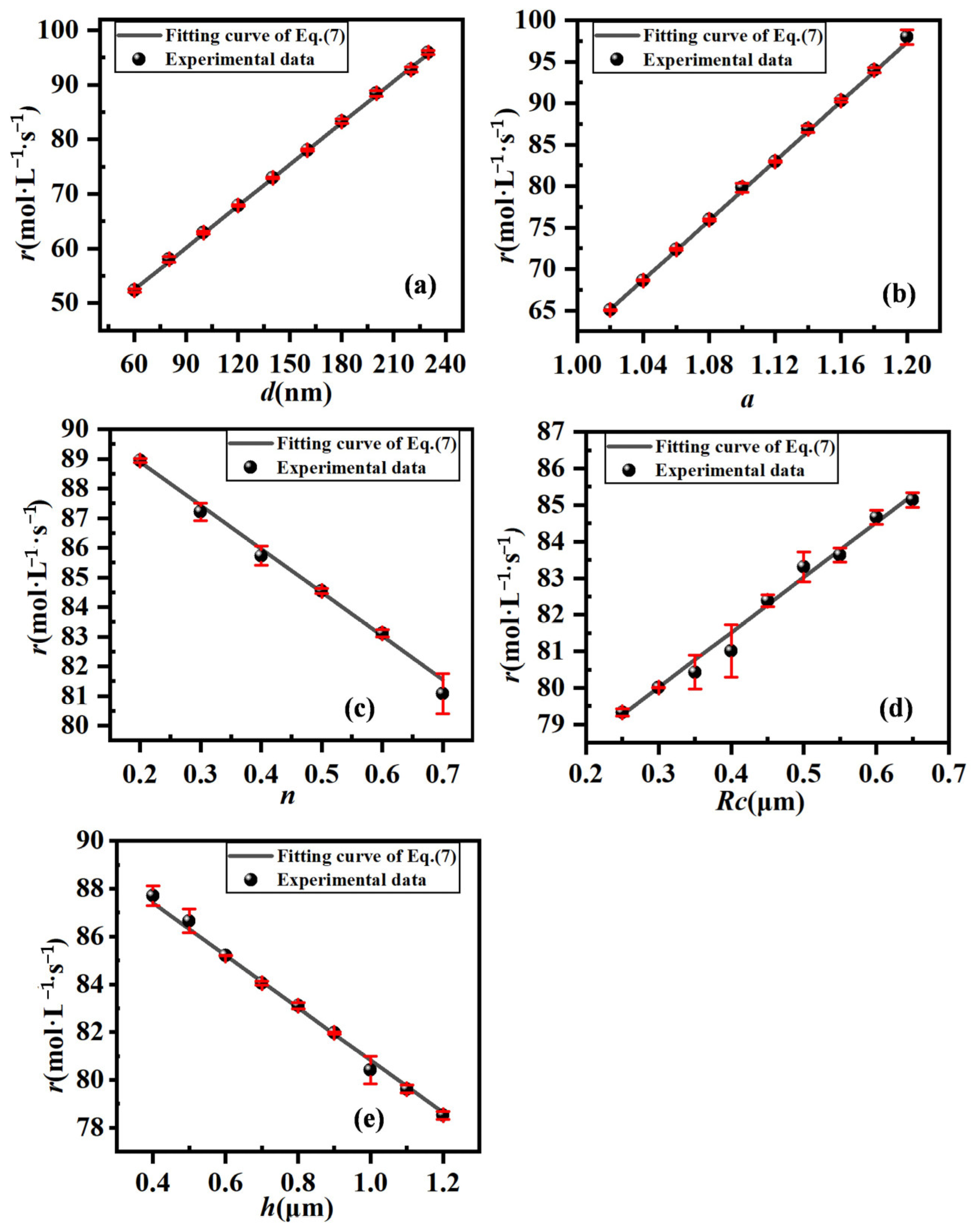 Catalysts 14 00039 g004