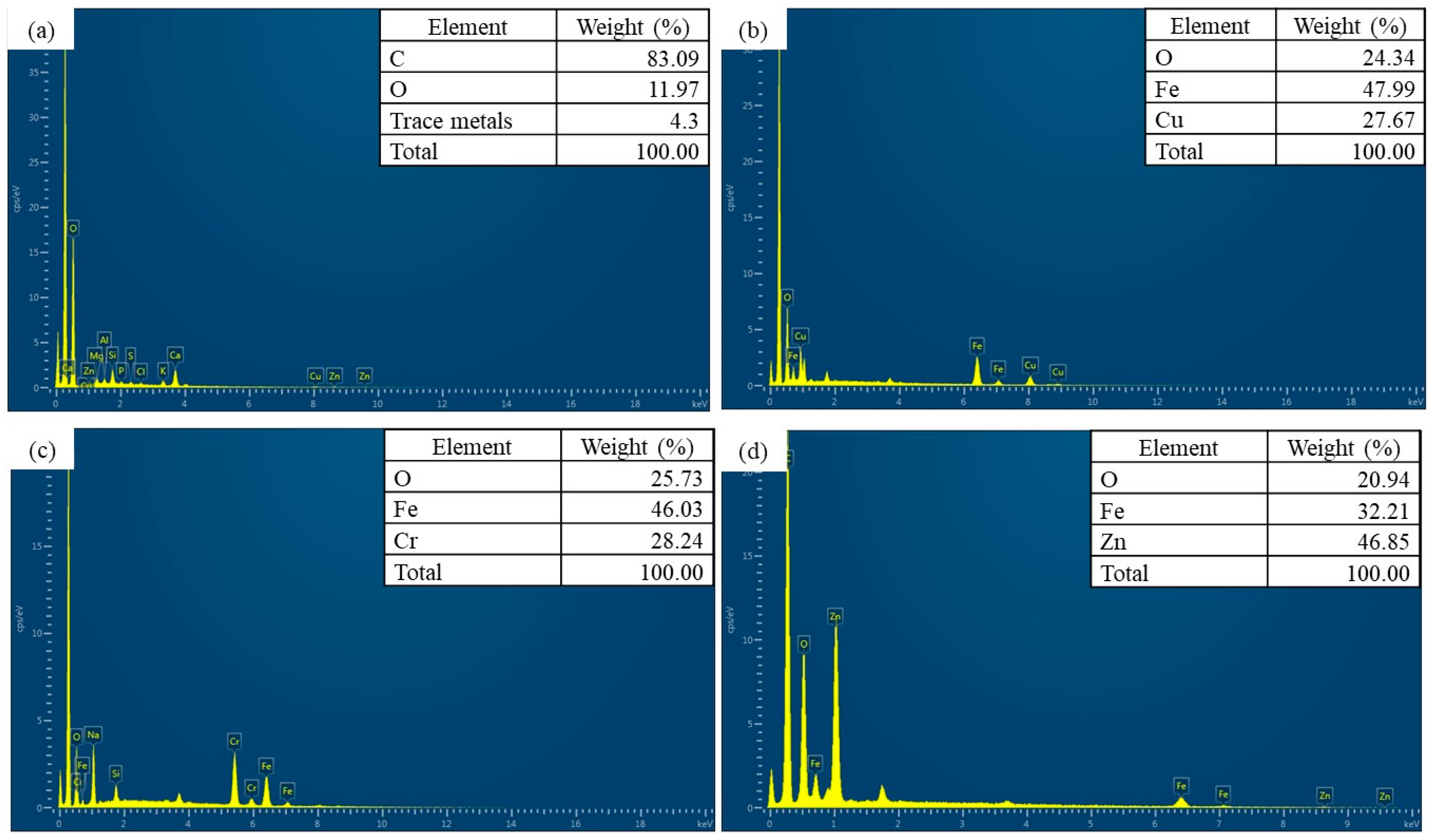 Catalysts 14 00043 g003