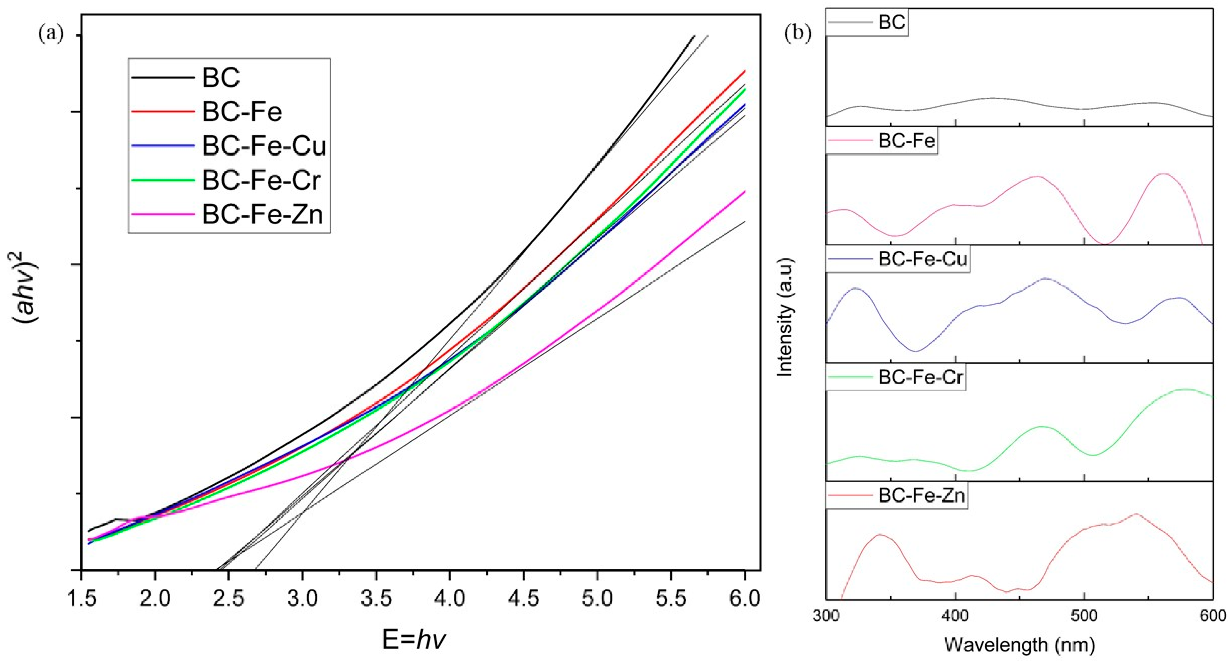 Catalysts 14 00043 g005