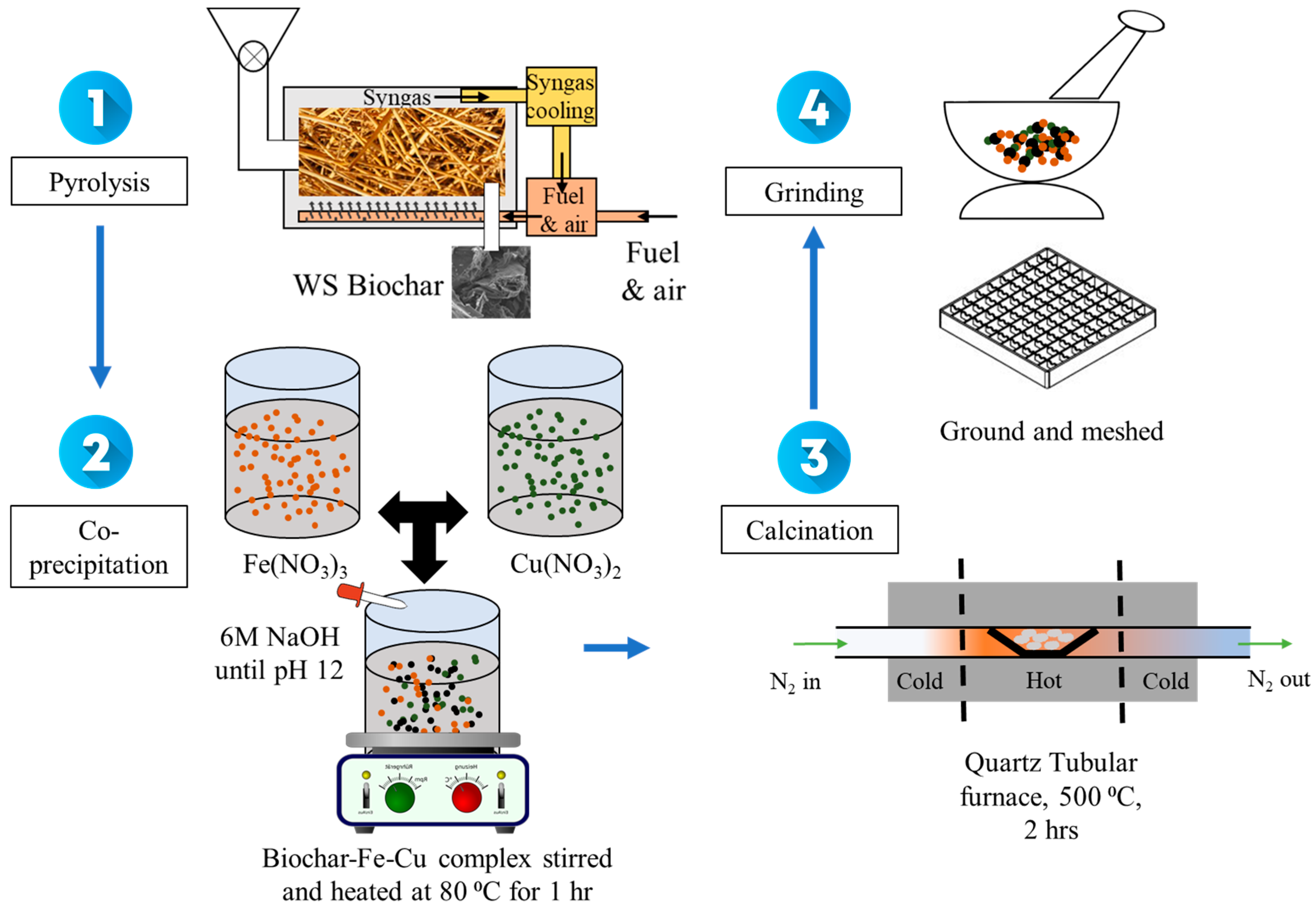 Catalysts 14 00043 g011