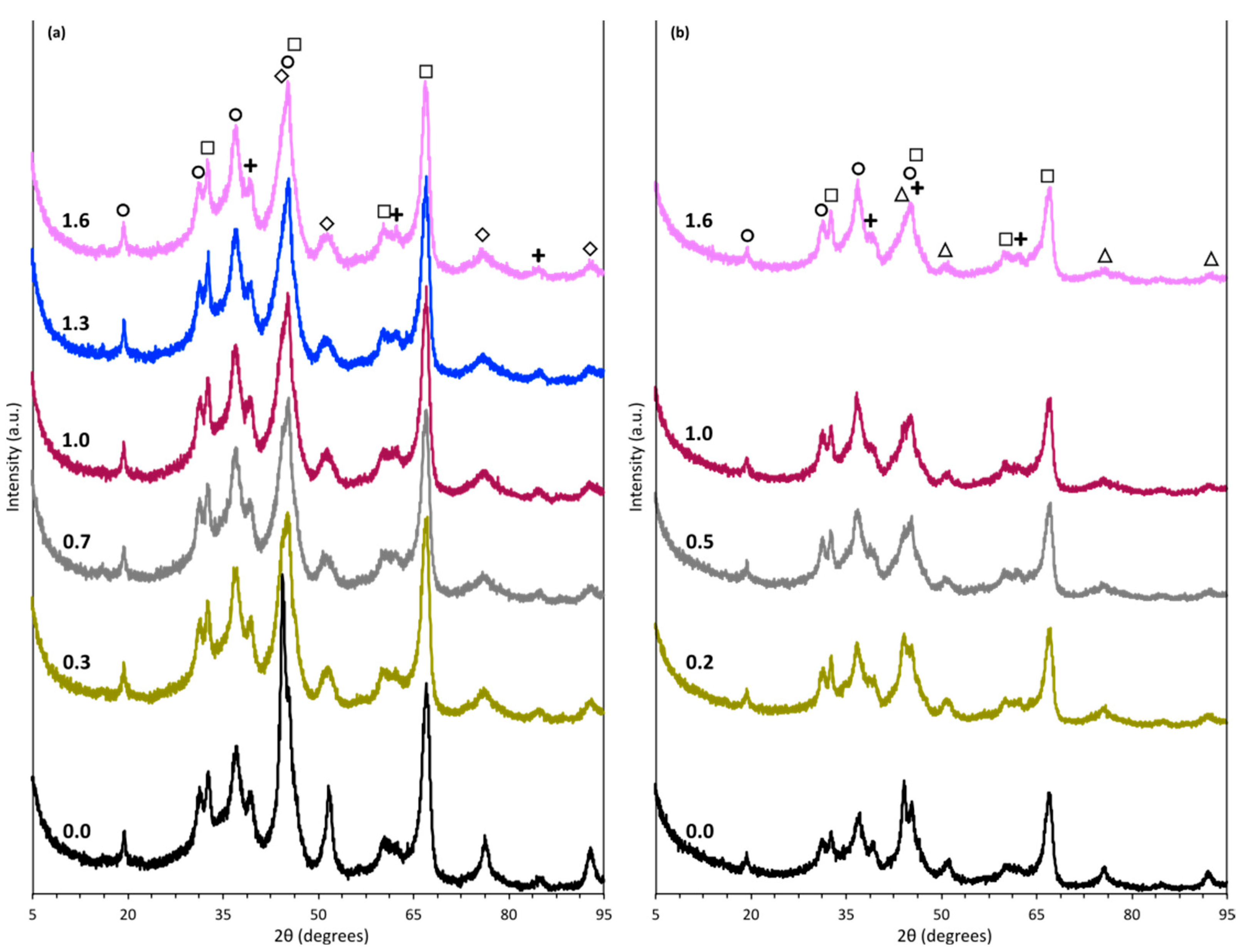 Catalysts 14 00047 g001