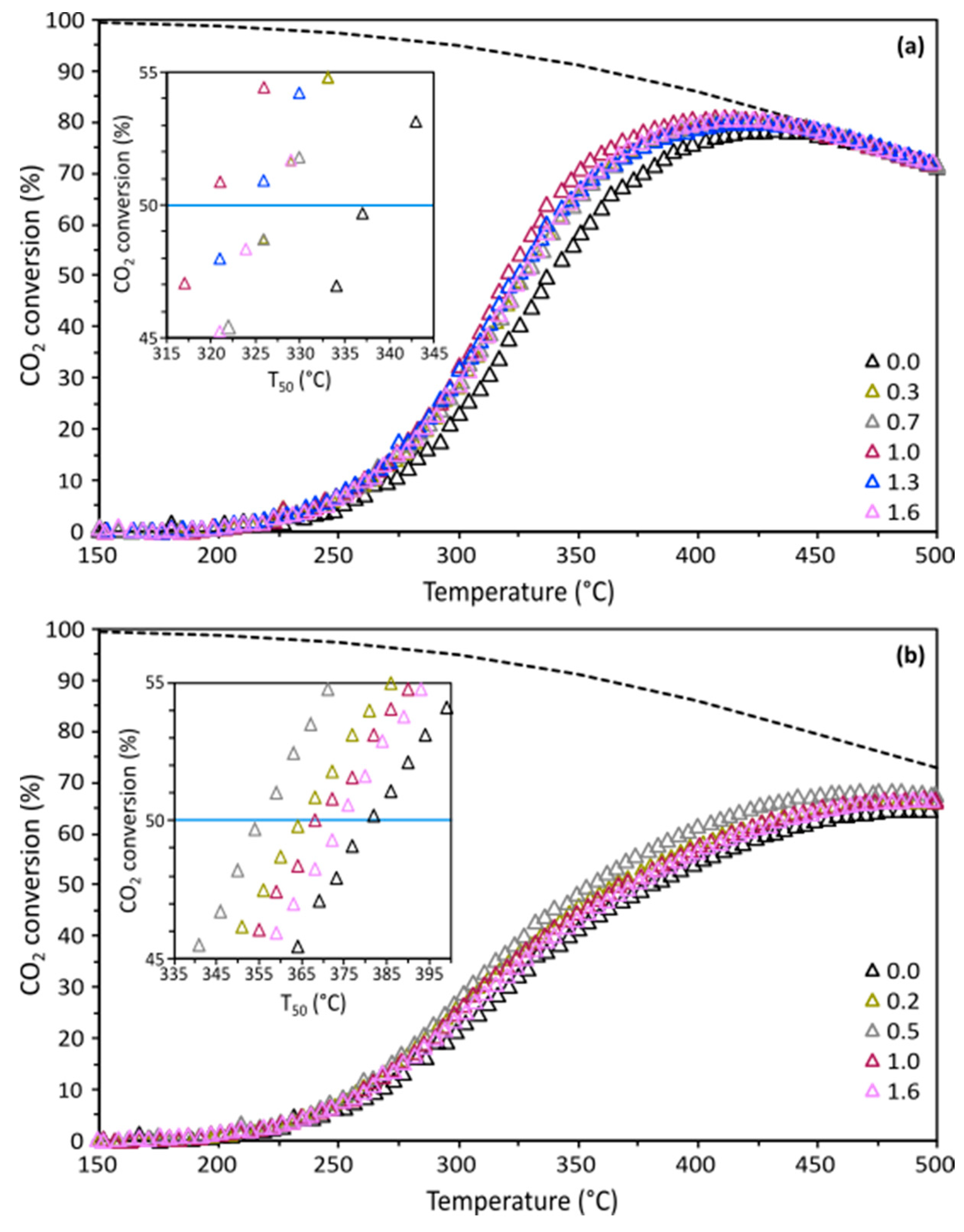 Catalysts 14 00047 g005