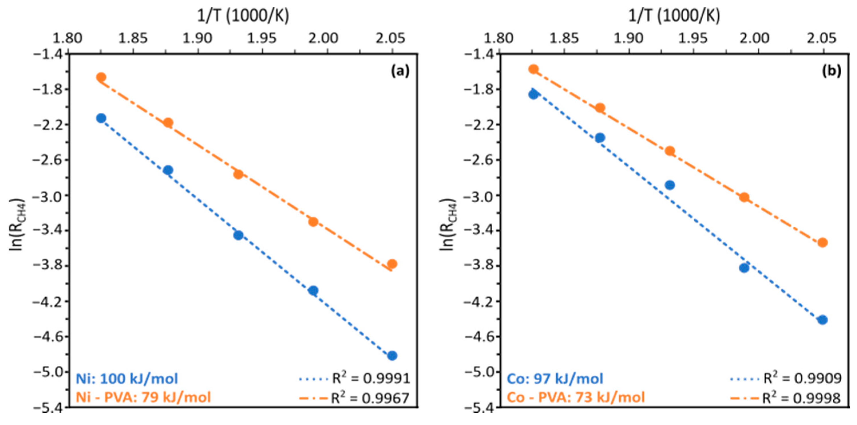 Catalysts 14 00047 g008