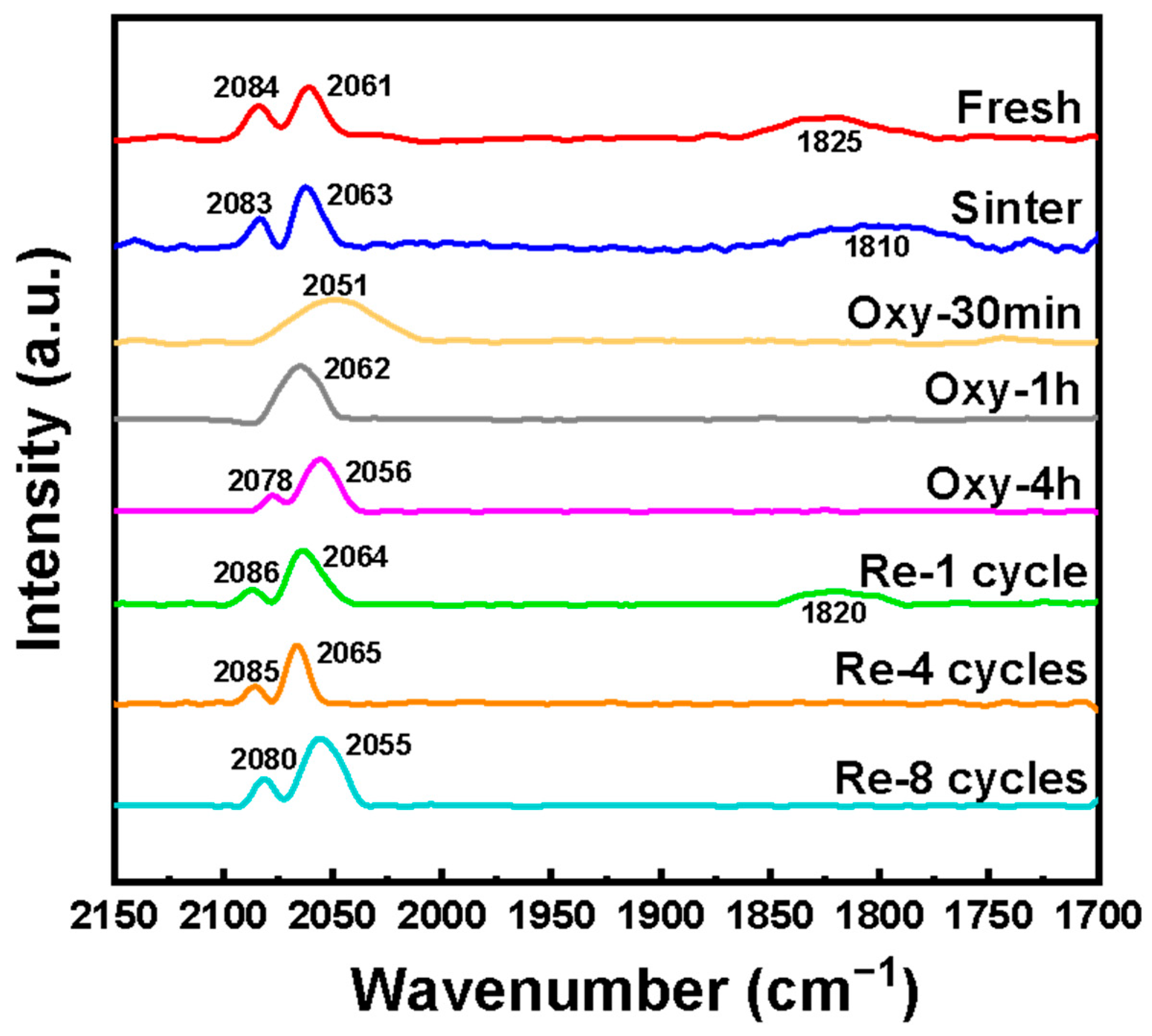 Catalysts 14 00048 g003