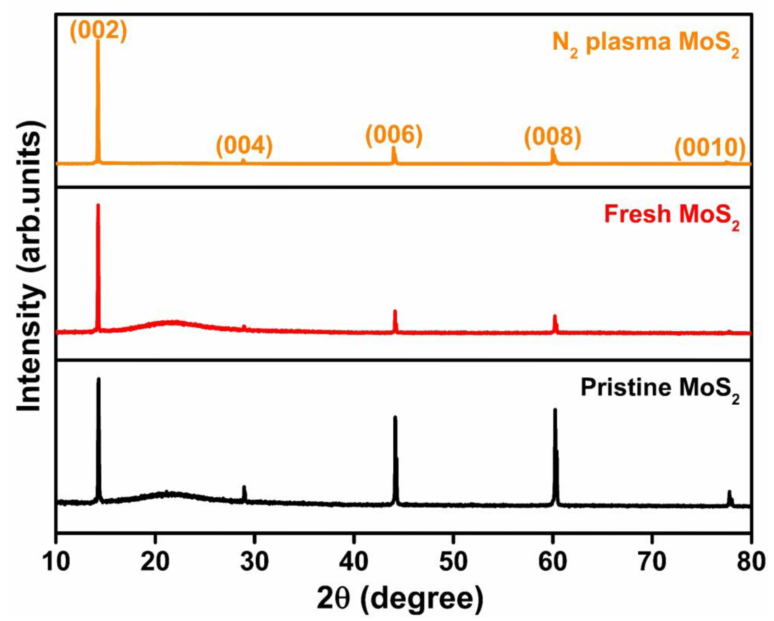 Catalysts 14 00050 g002 Catalysts 14 00050 g002