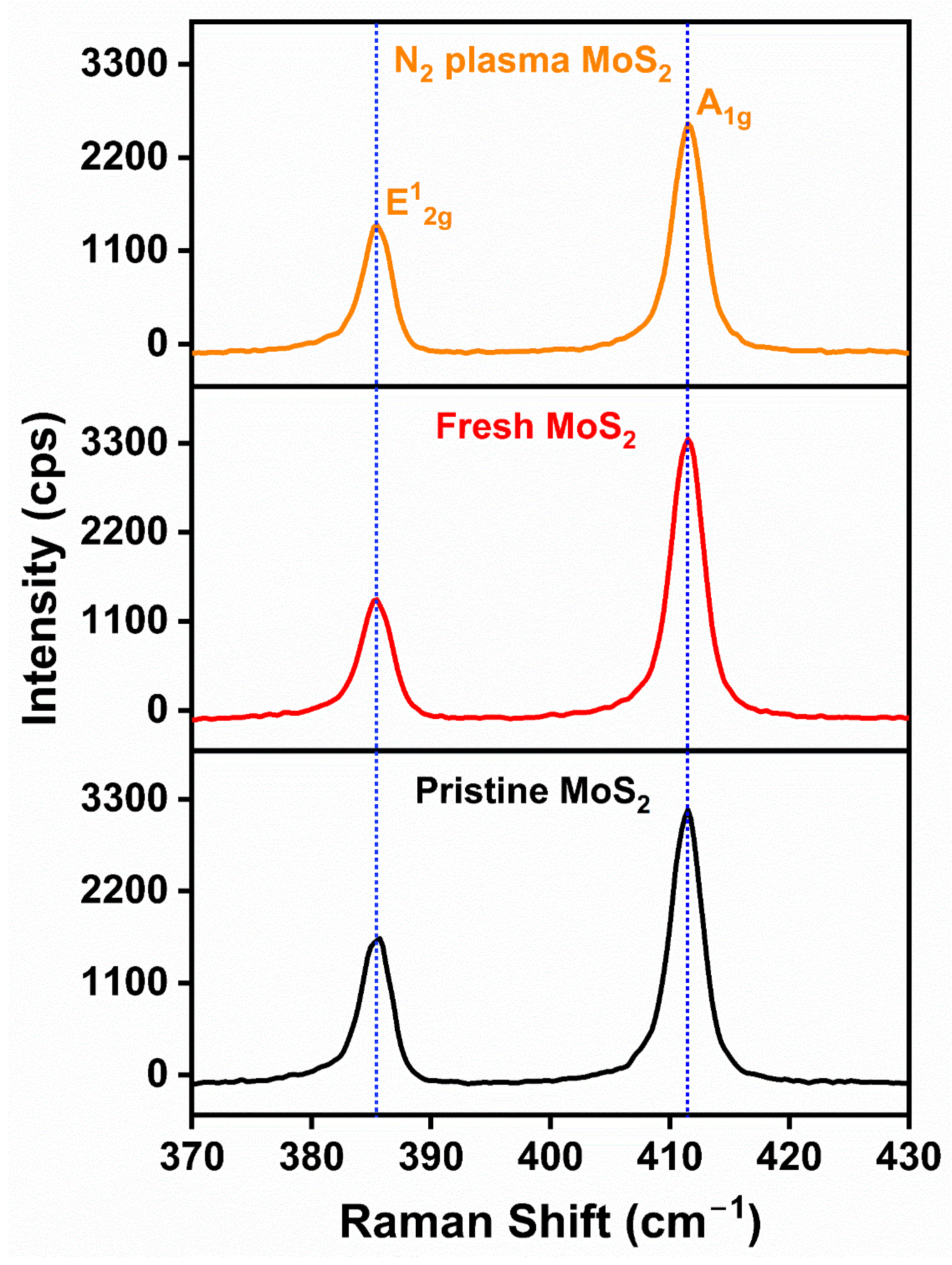 Catalysts 14 00050 g003 Catalysts 14 00050 g003