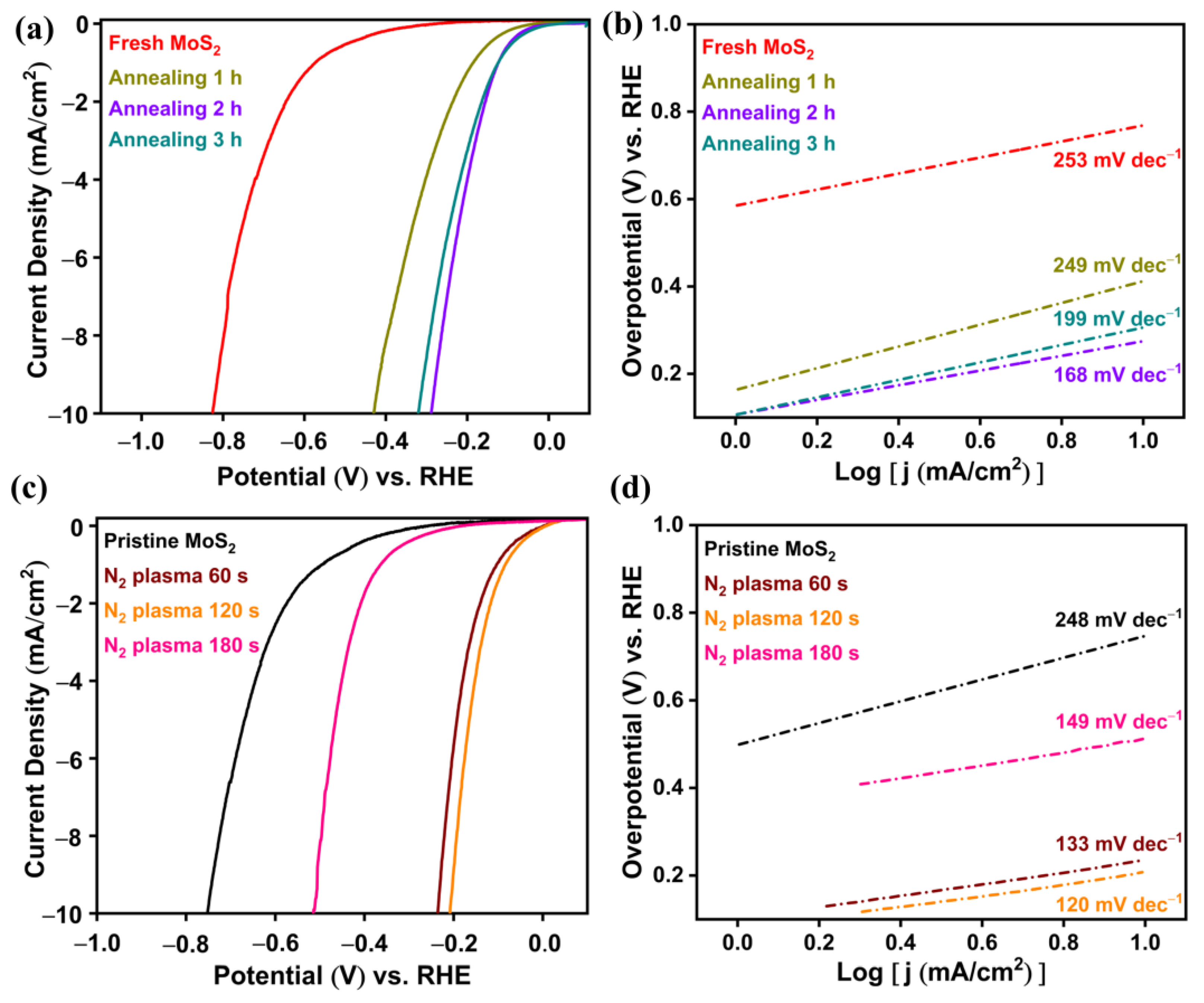 Catalysts 14 00050 g005 Catalysts 14 00050 g005