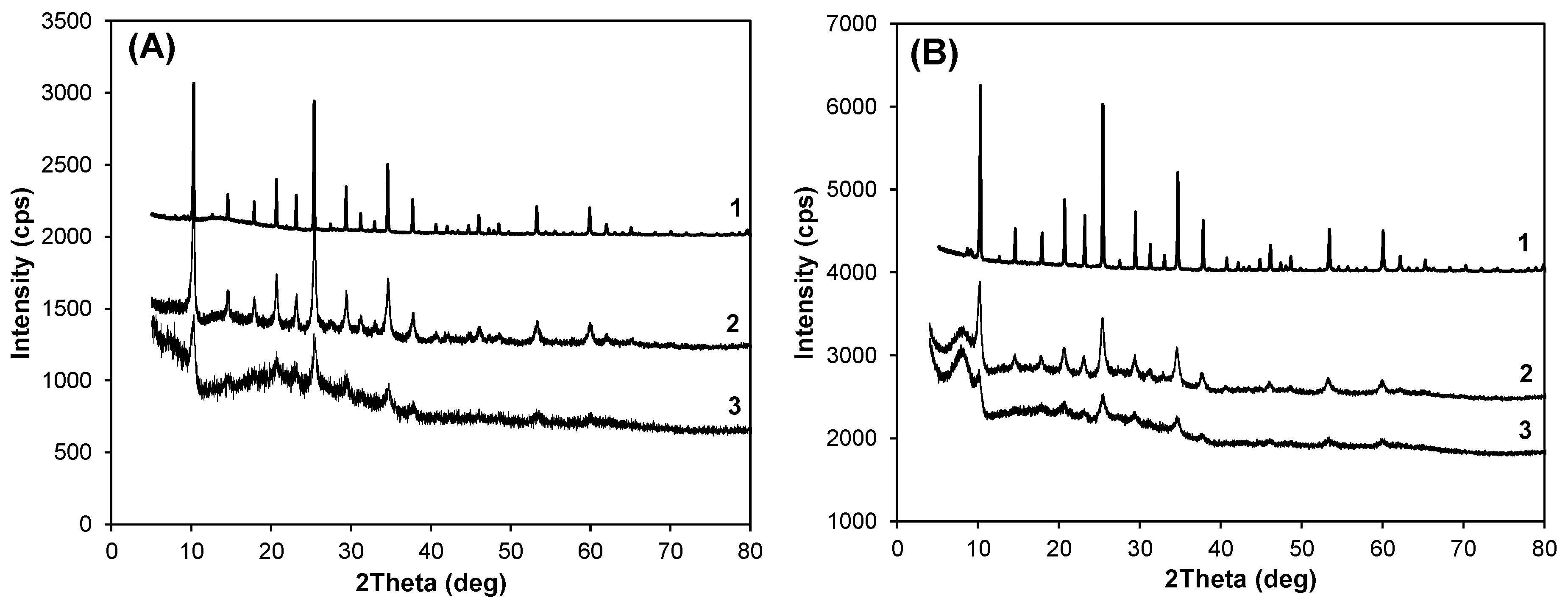 Catalysts 14 00051 g002