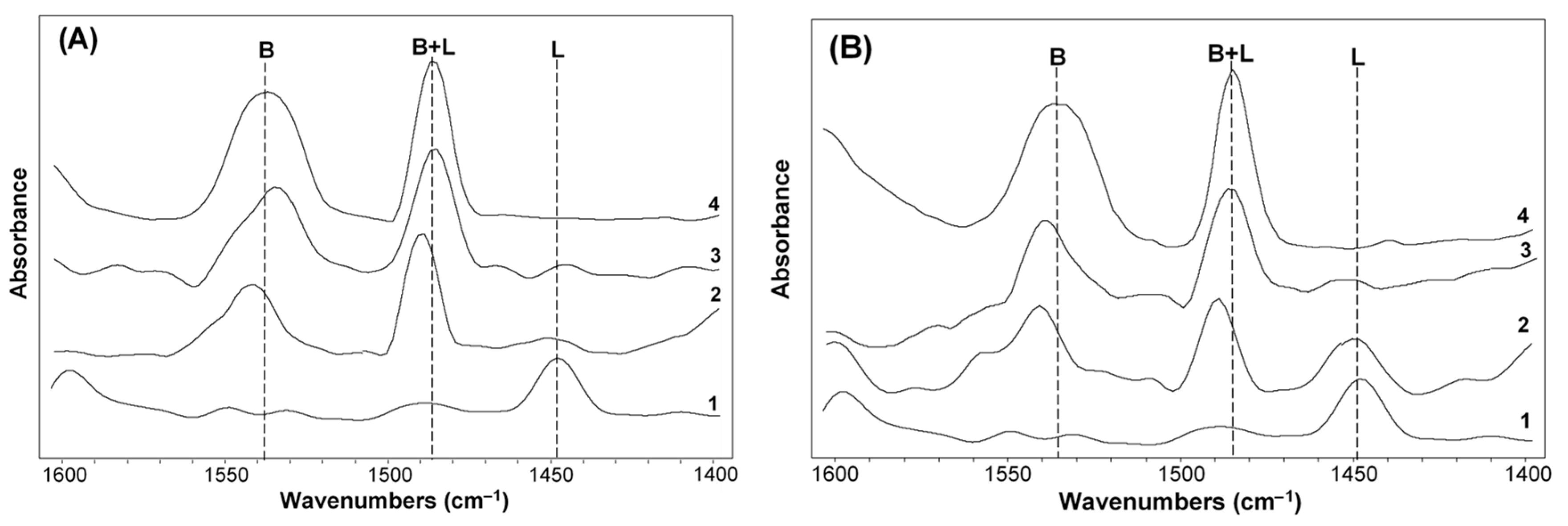 Catalysts 14 00051 g003