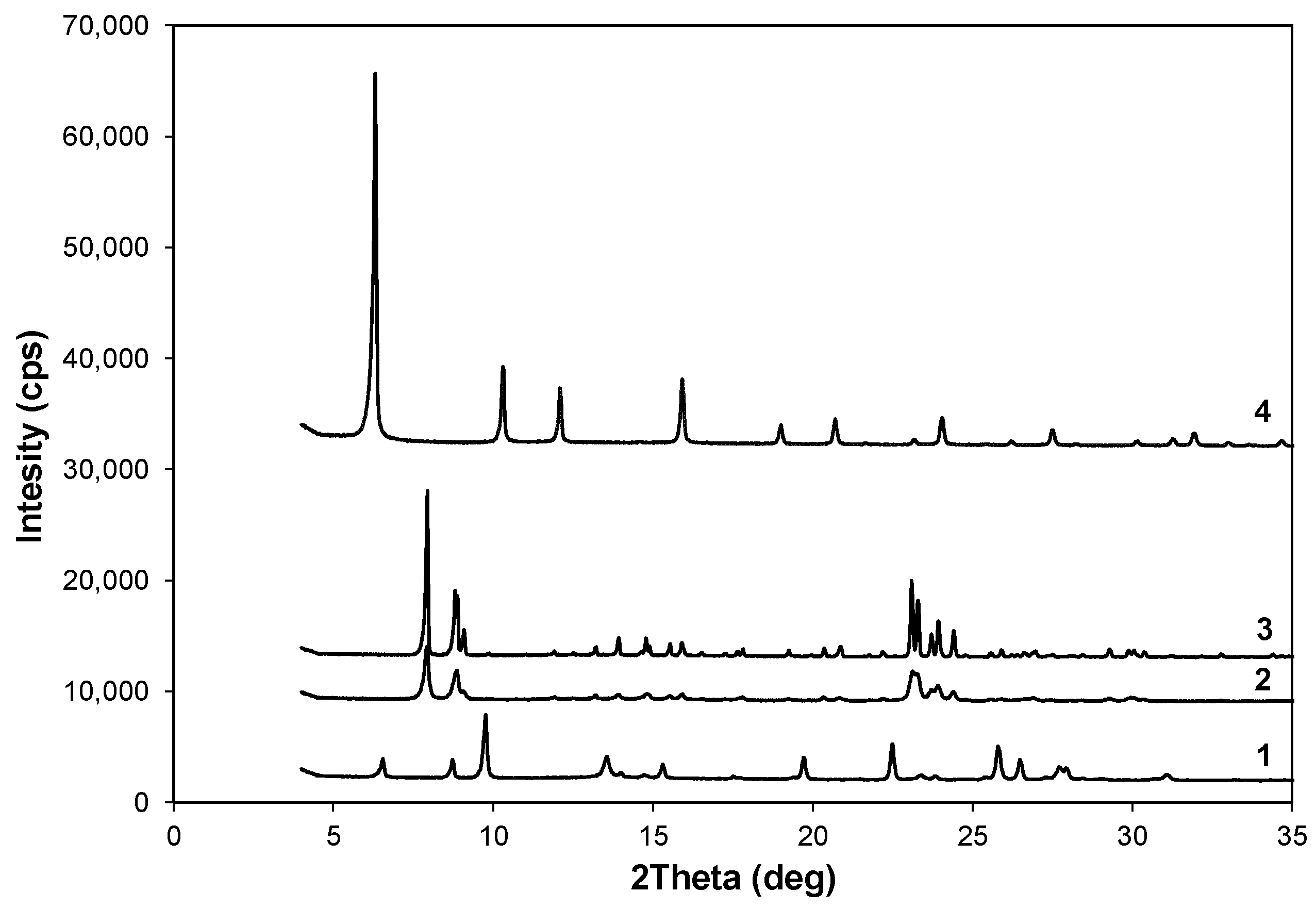 Catalysts 14 00051 g006
