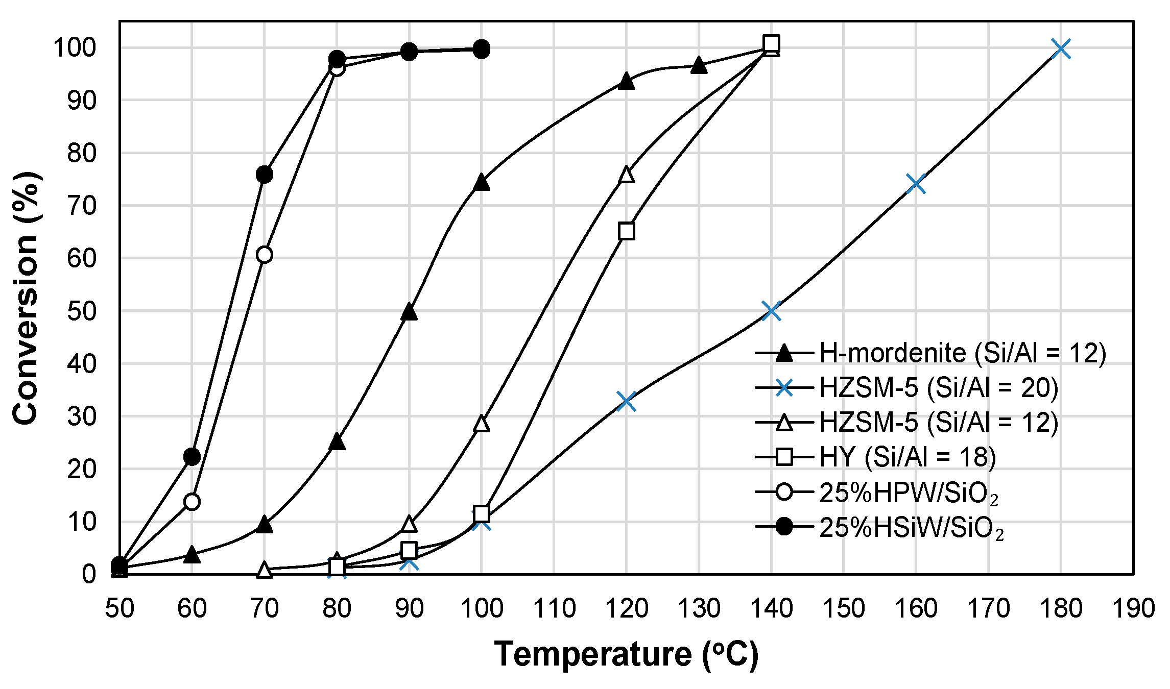 Catalysts 14 00051 g007