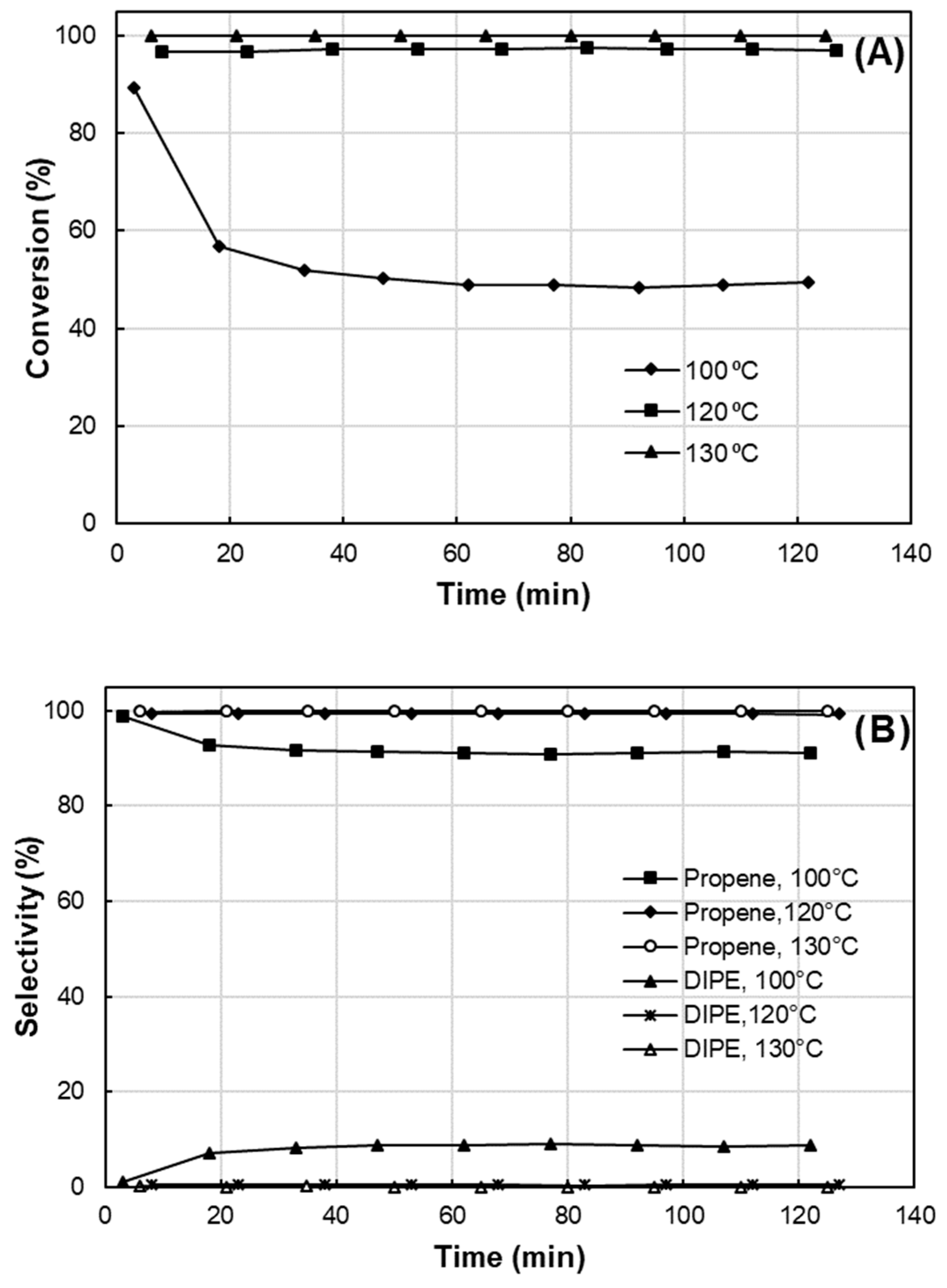 Catalysts 14 00051 g009