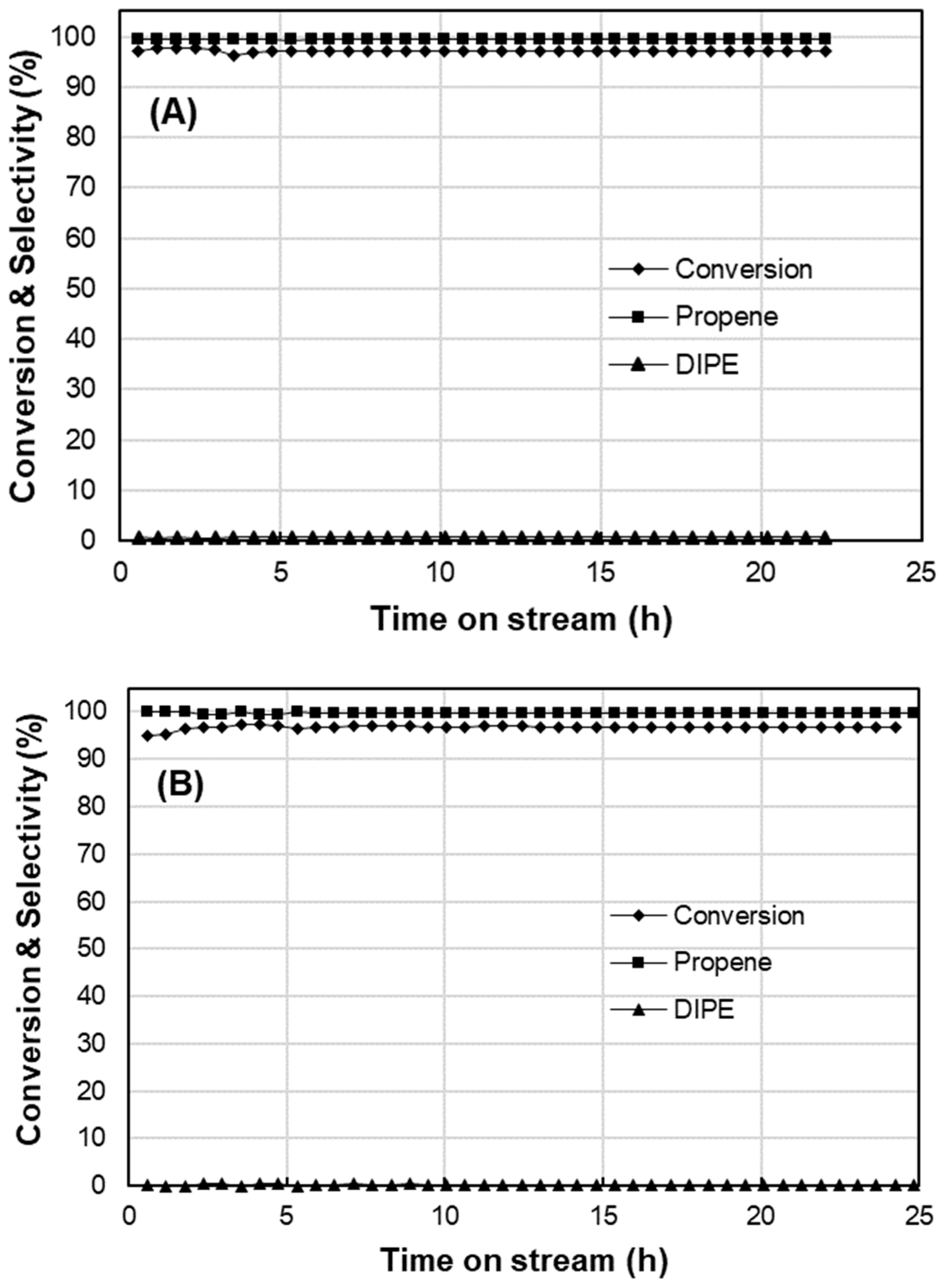 Catalysts 14 00051 g010