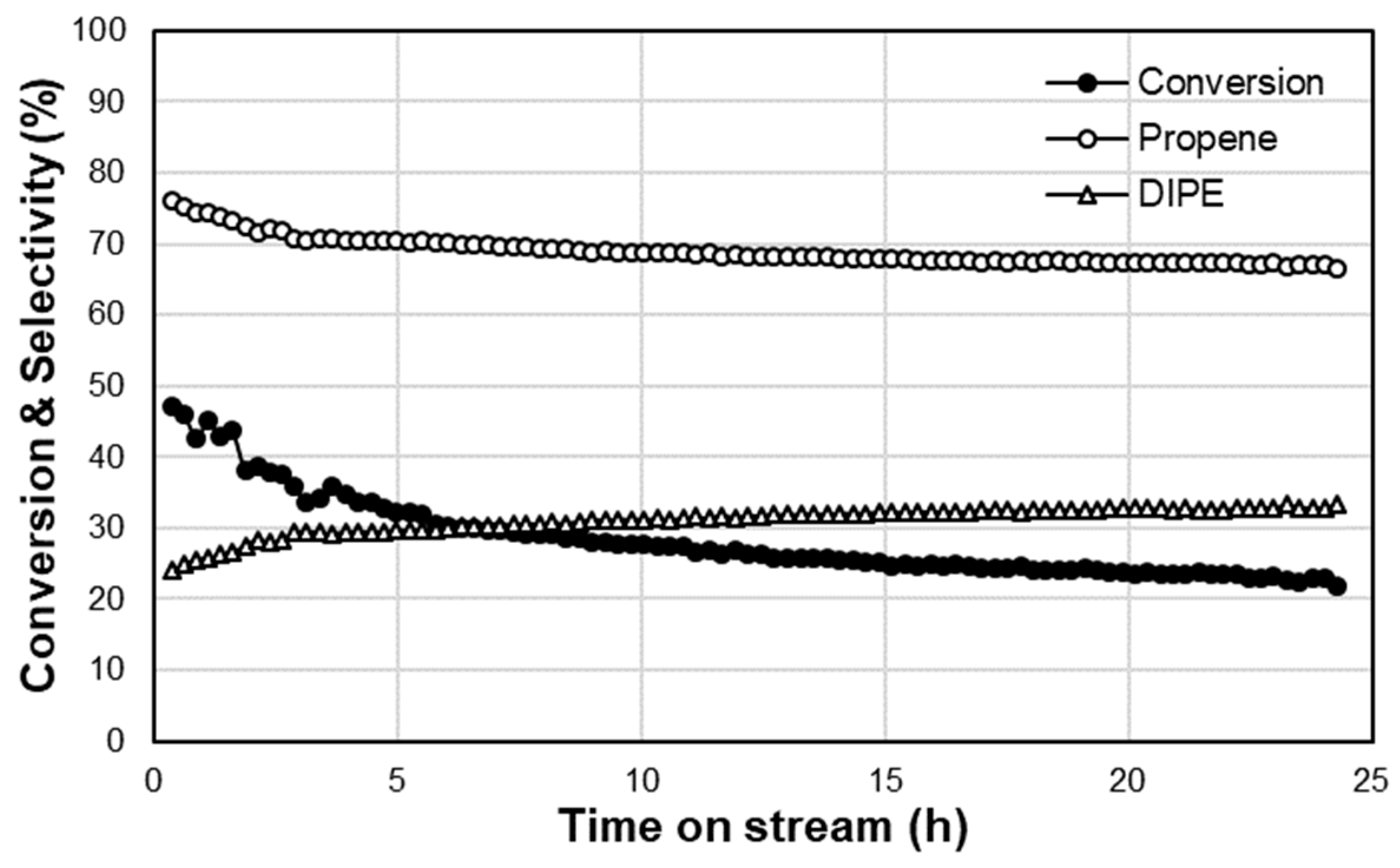 Catalysts 14 00051 g011