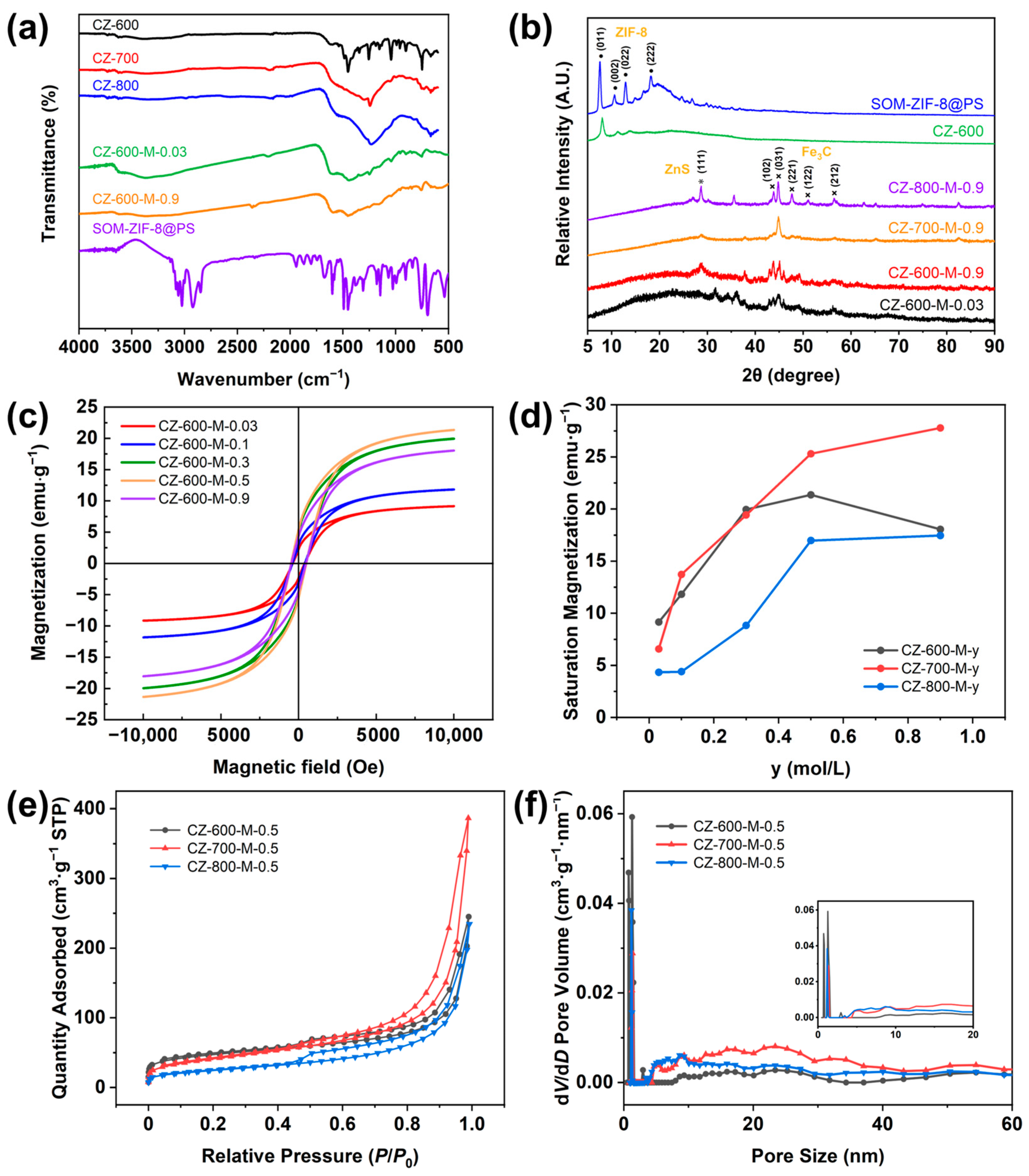 Catalysts 14 00055 g003