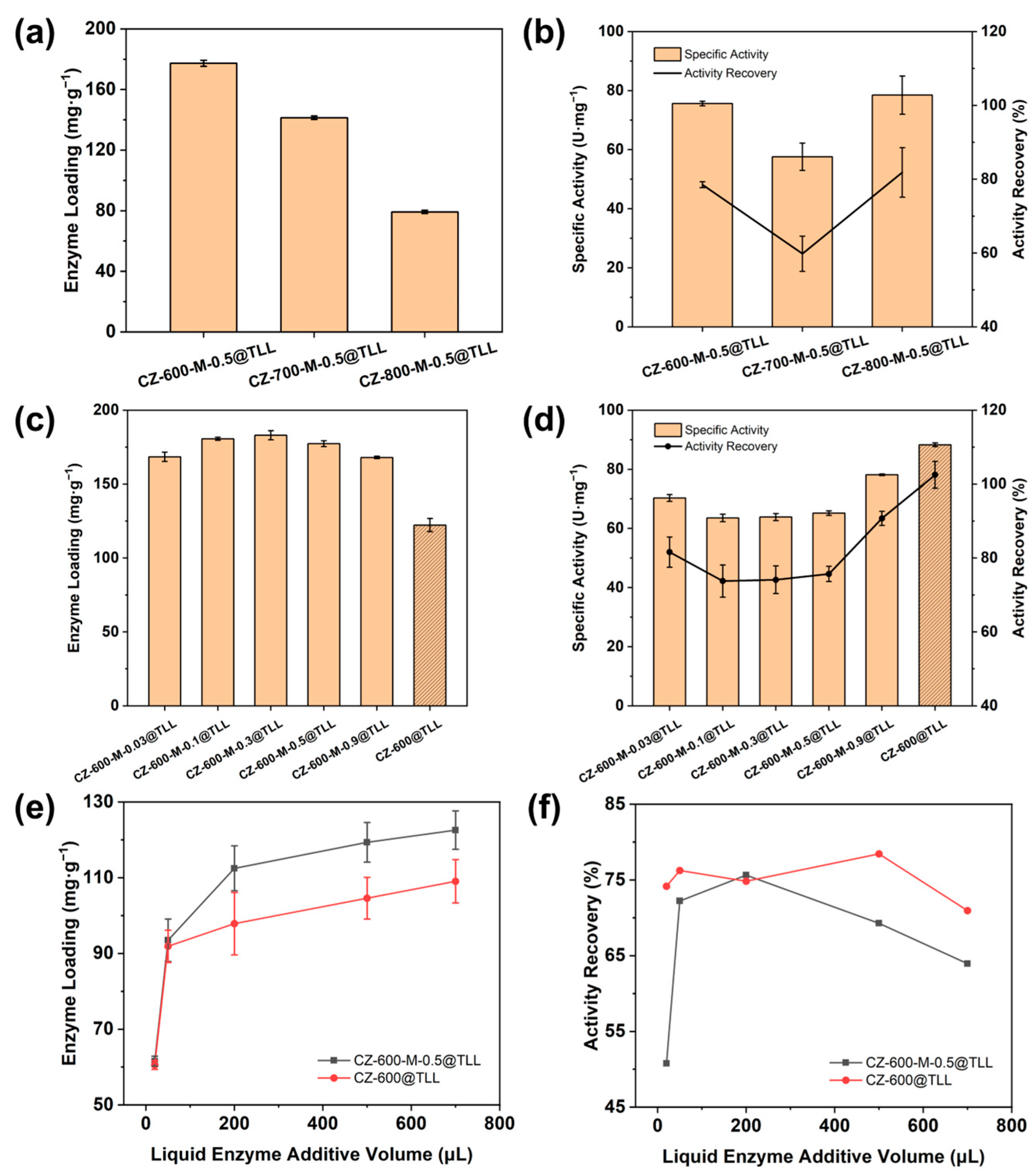 Catalysts 14 00055 g004