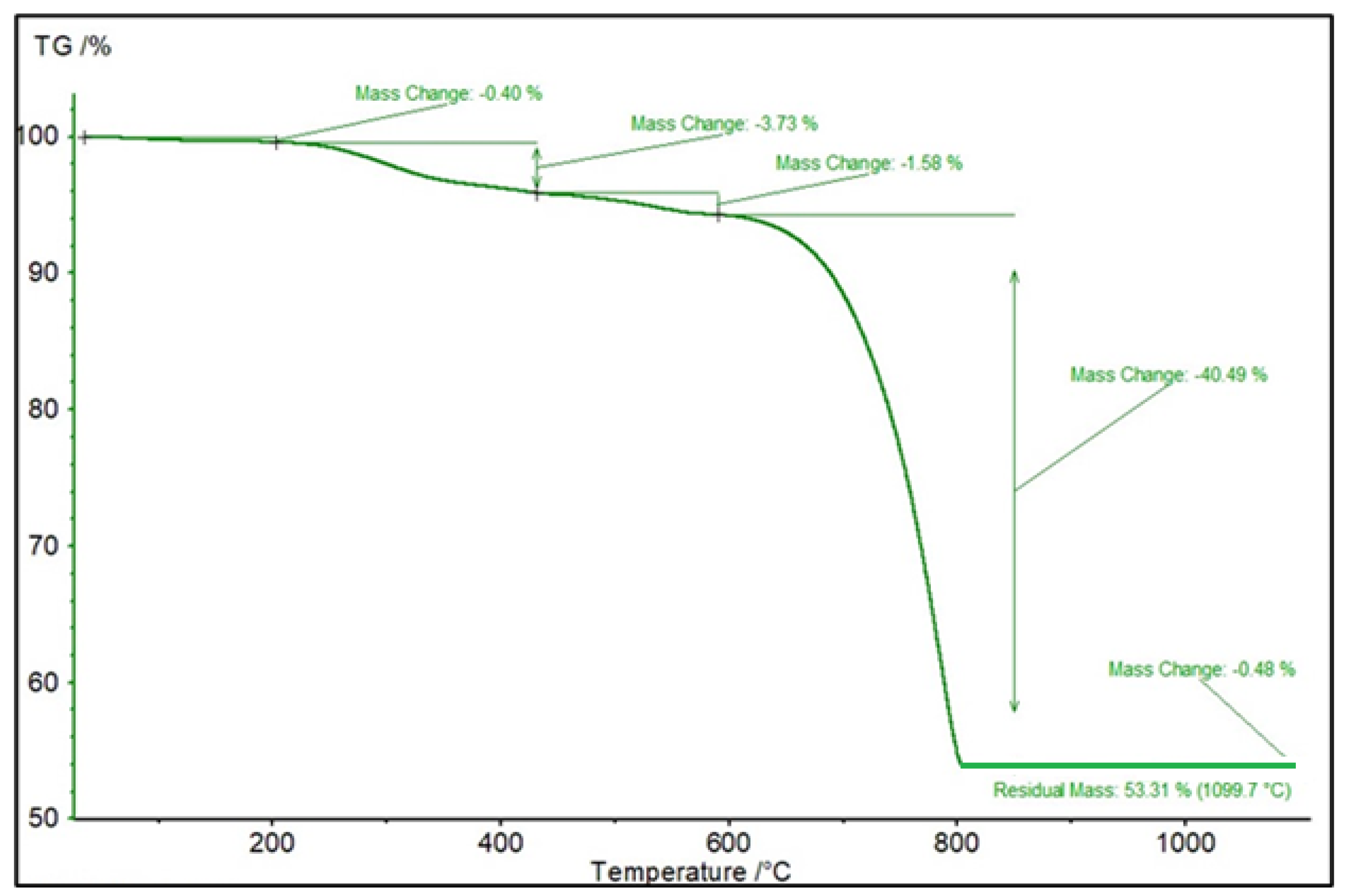 Catalysts 14 00059 g002 Catalysts 14 00059 g002