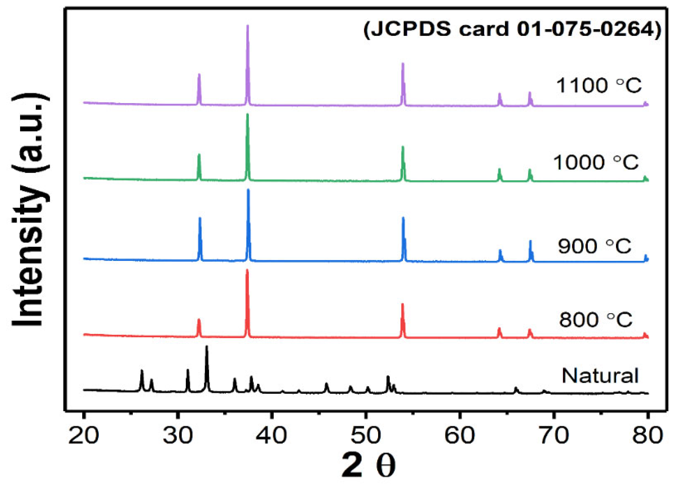Catalysts 14 00059 g005 Catalysts 14 00059 g005