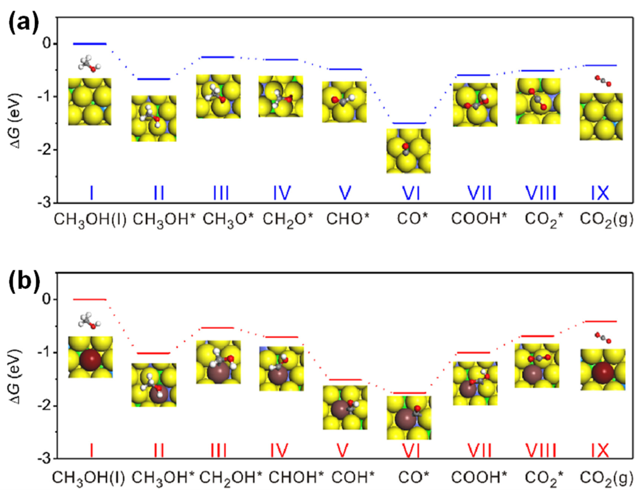 Catalysts 14 00060 g001 Catalysts 14 00060 g001