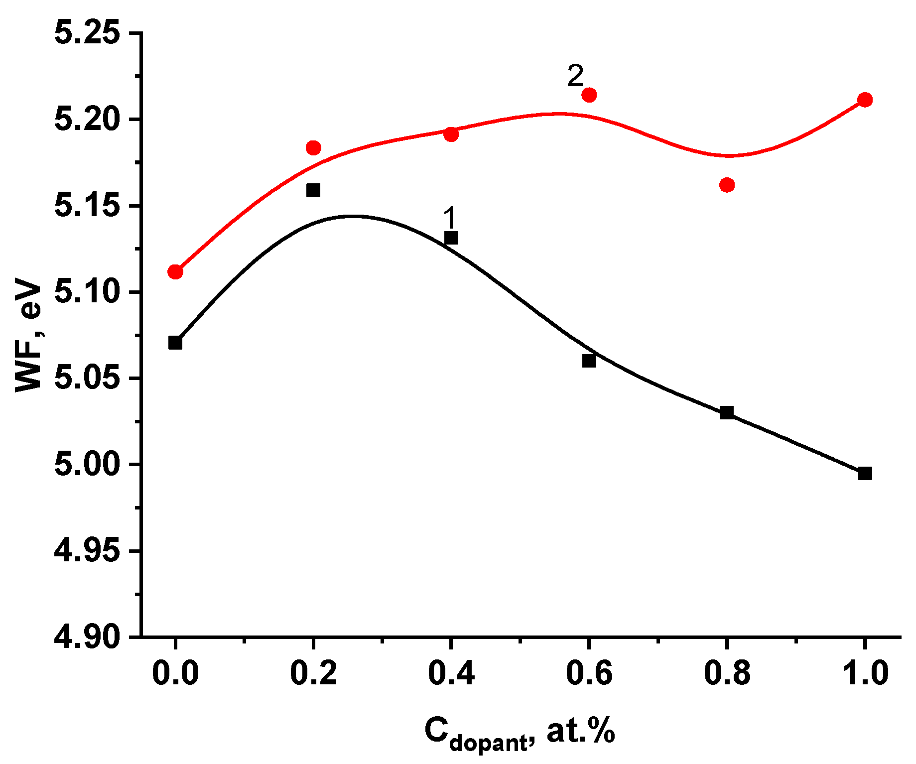 Catalysts 14 00076 g001