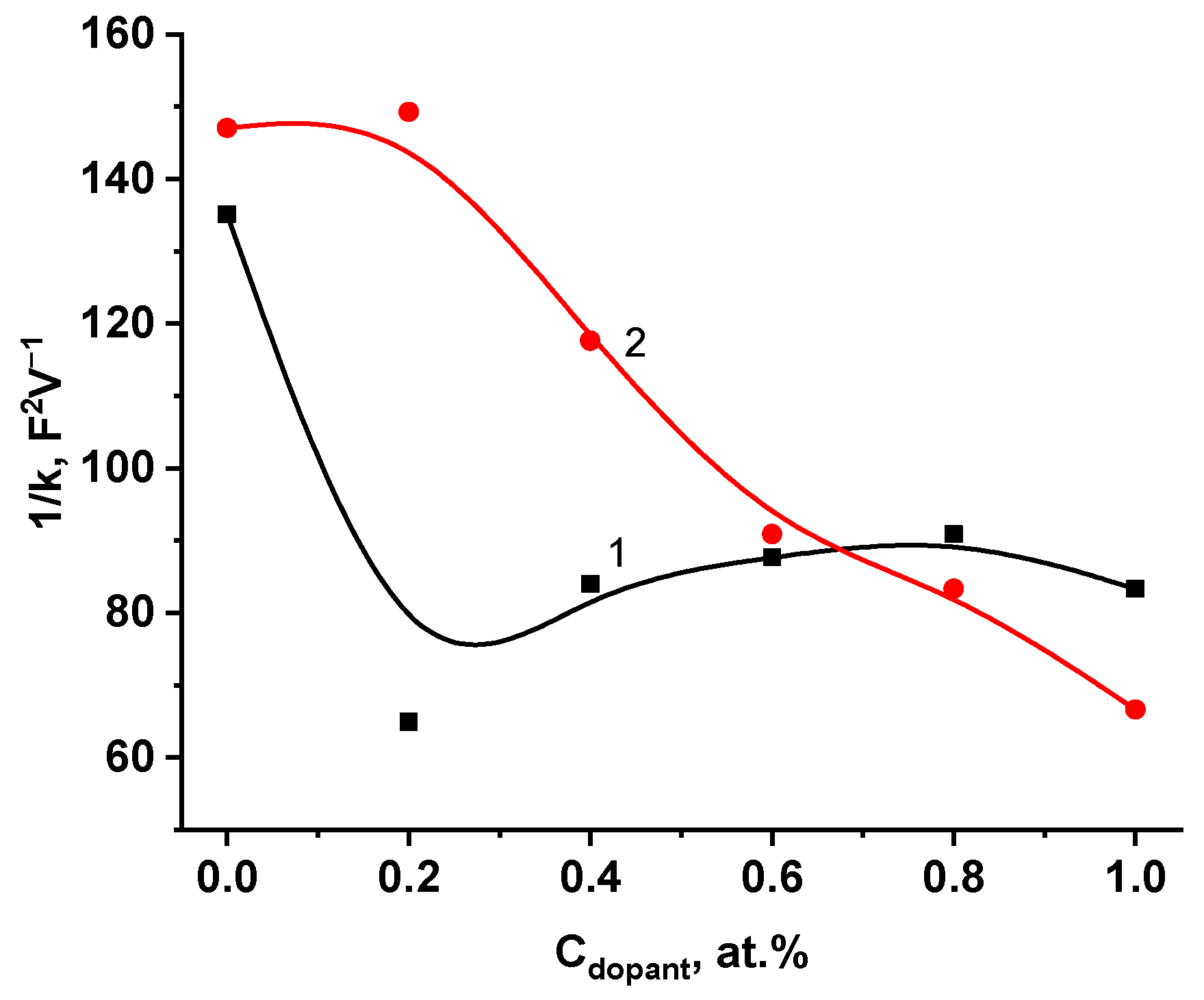Catalysts 14 00076 g003