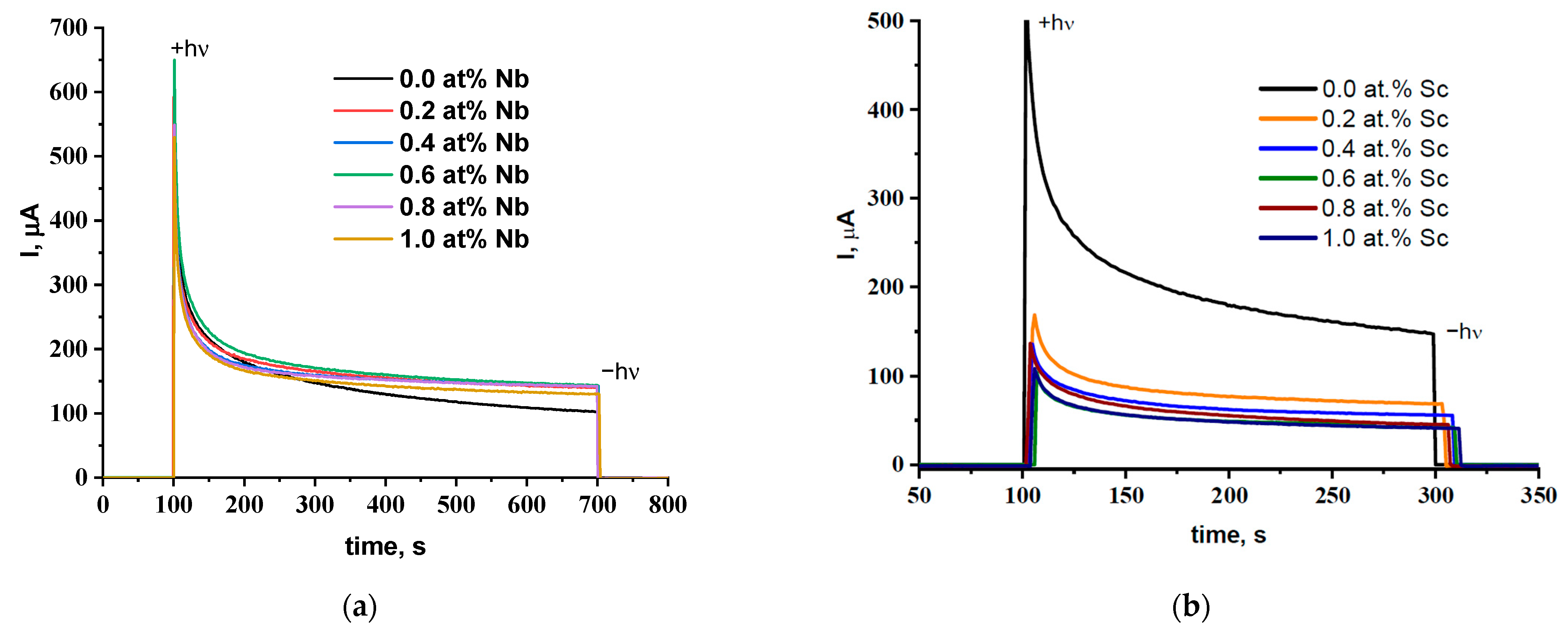 Catalysts 14 00076 g006