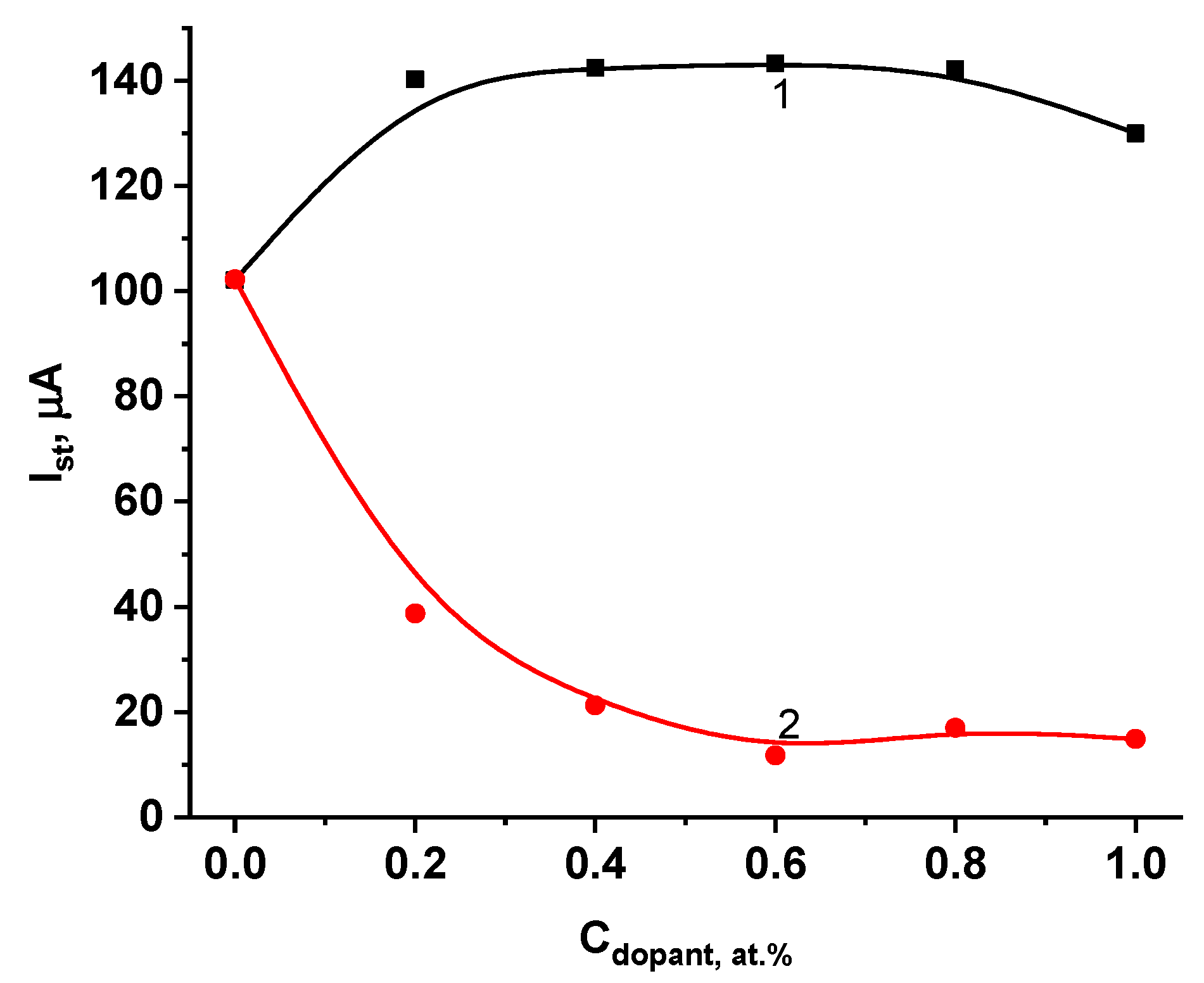 Catalysts 14 00076 g007