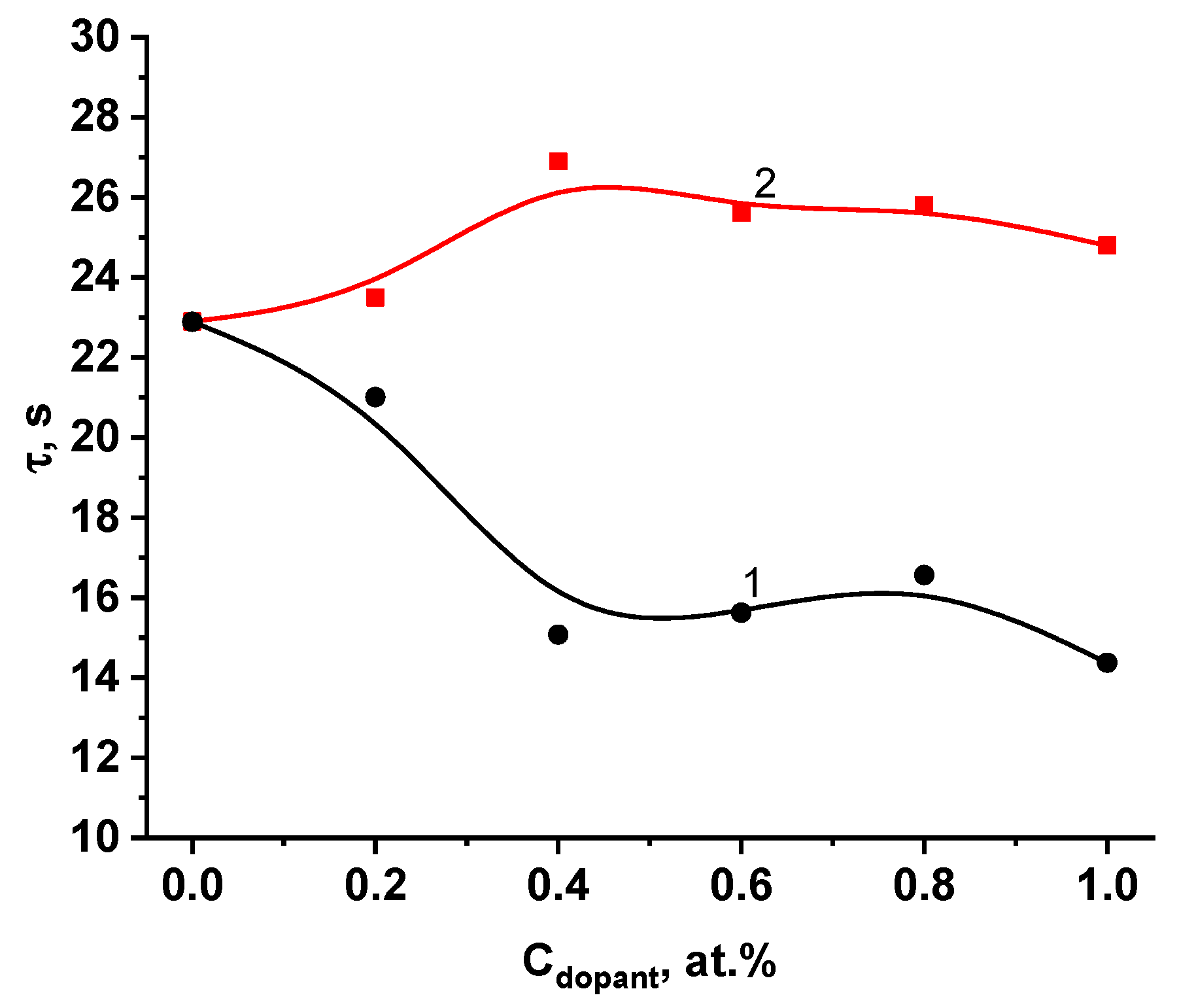 Catalysts 14 00076 g008