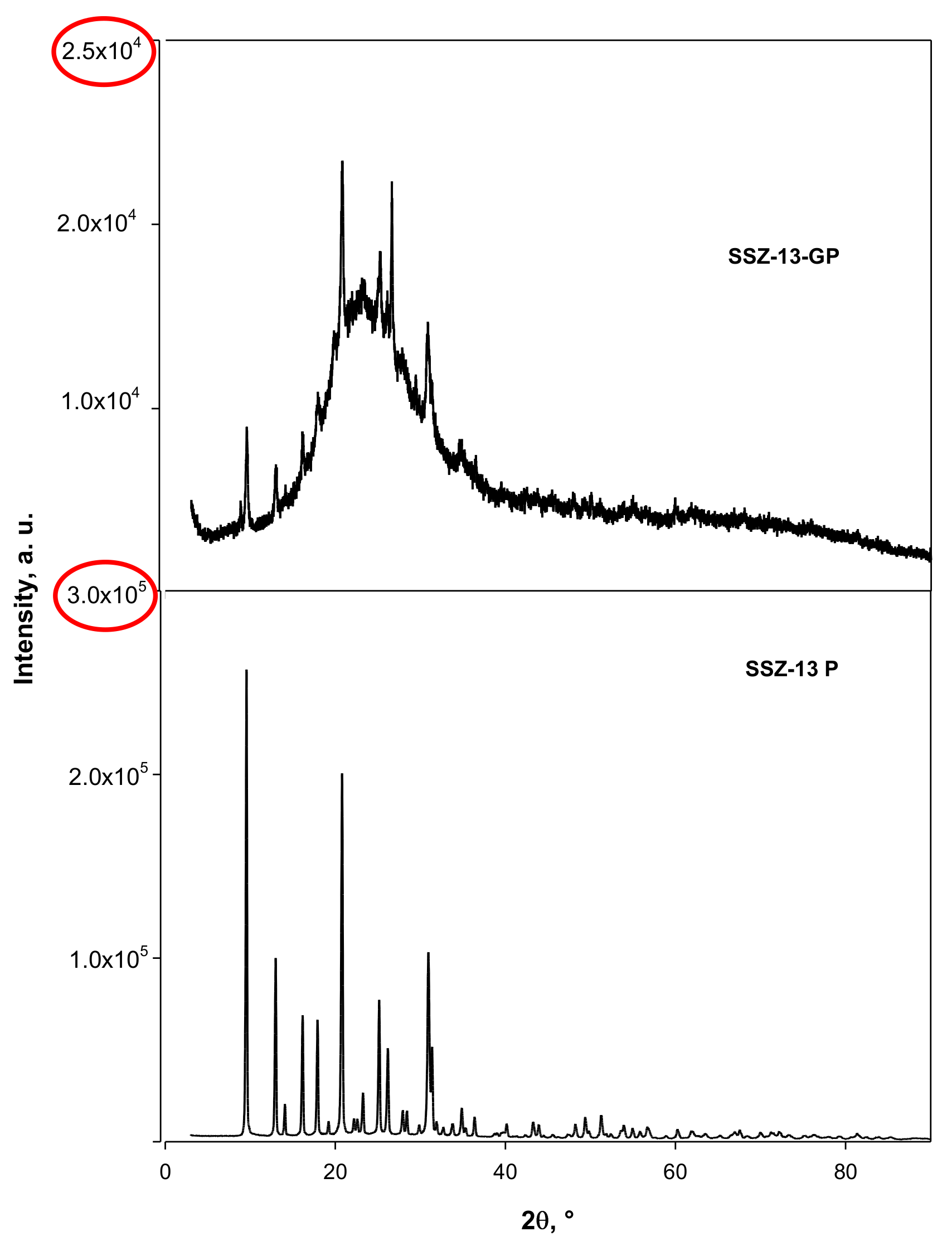Catalysts 14 00085 g001 Catalysts 14 00085 g001