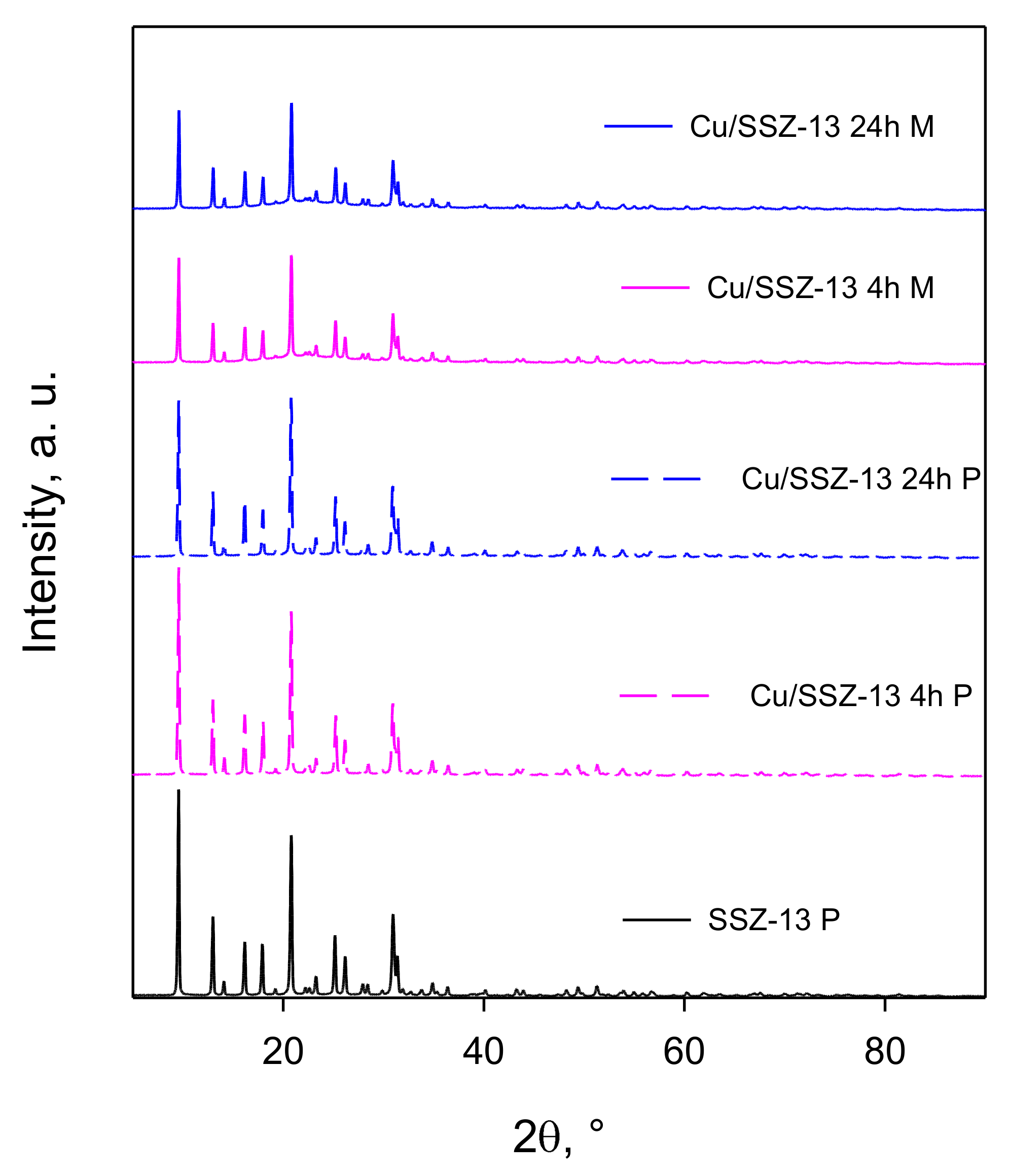 Catalysts 14 00085 g003 Catalysts 14 00085 g003