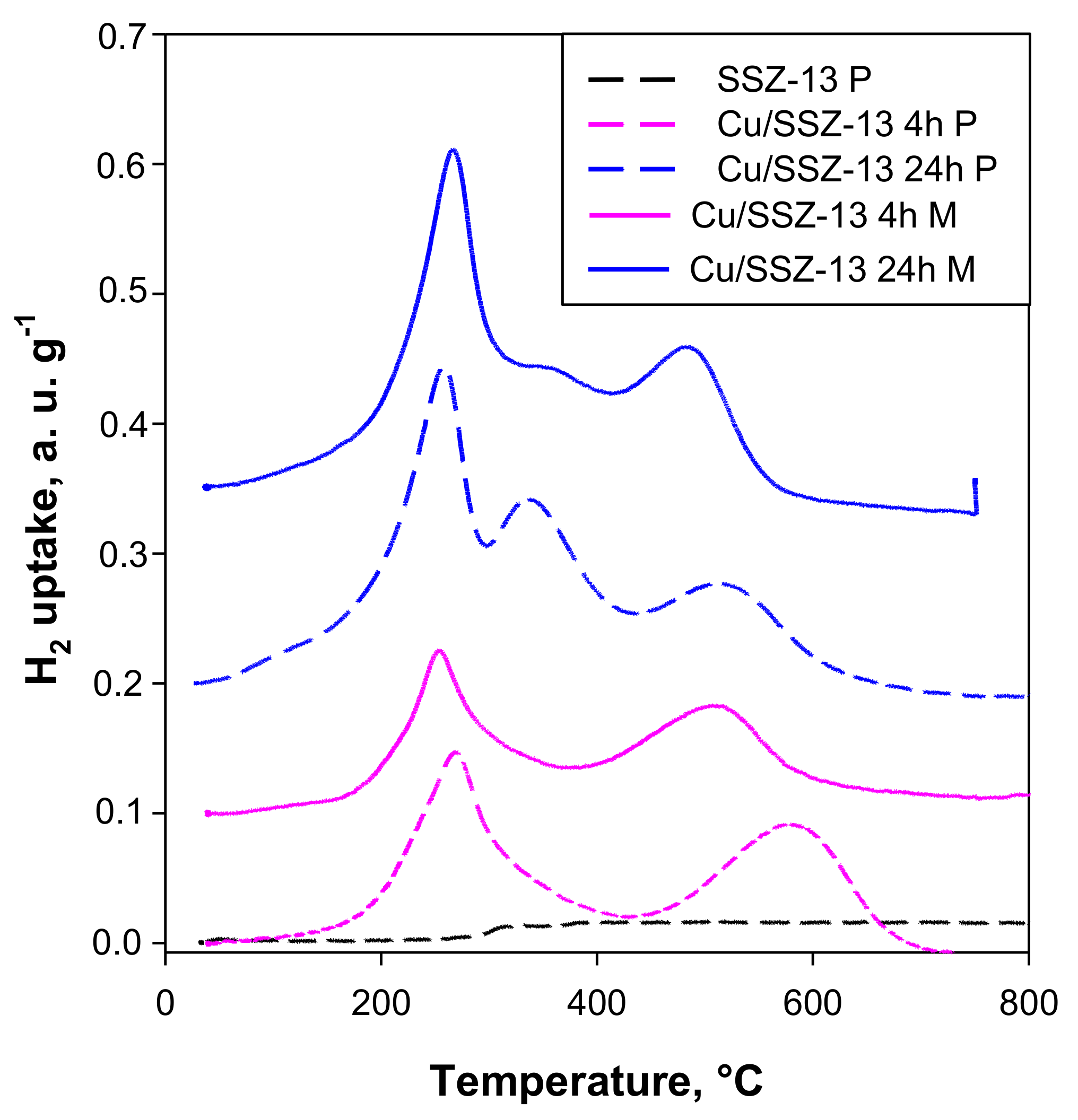 Catalysts 14 00085 g006 Catalysts 14 00085 g006