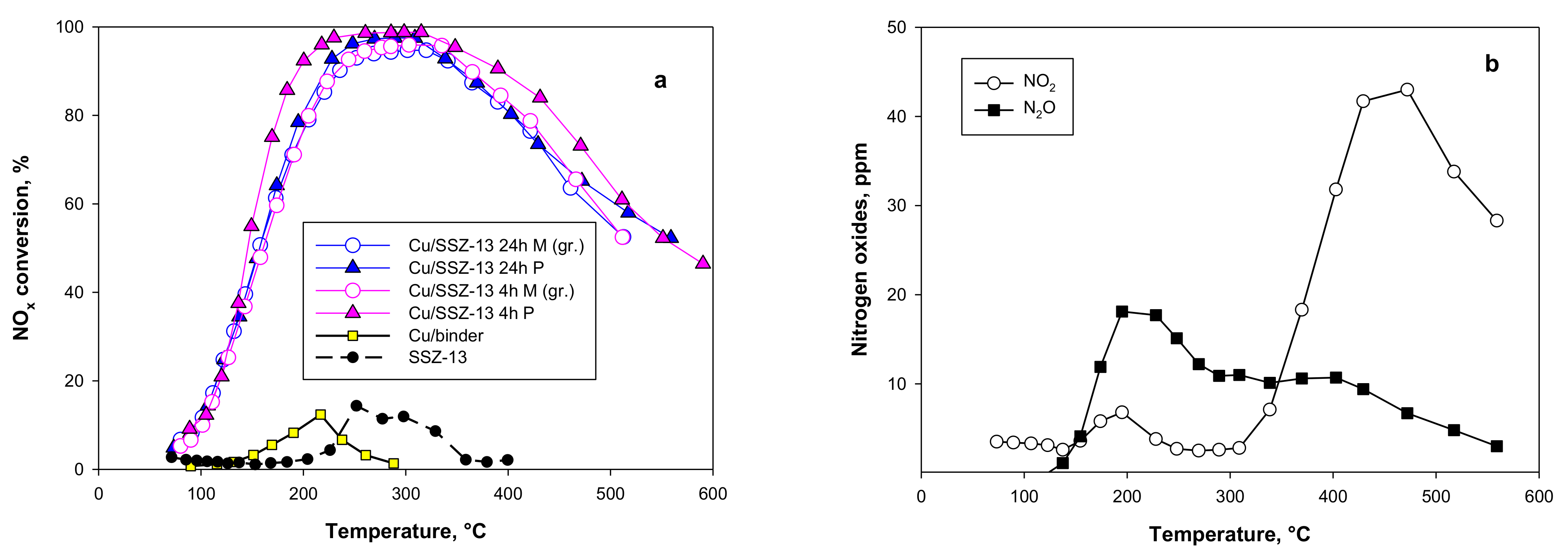Catalysts 14 00085 g008 Catalysts 14 00085 g008