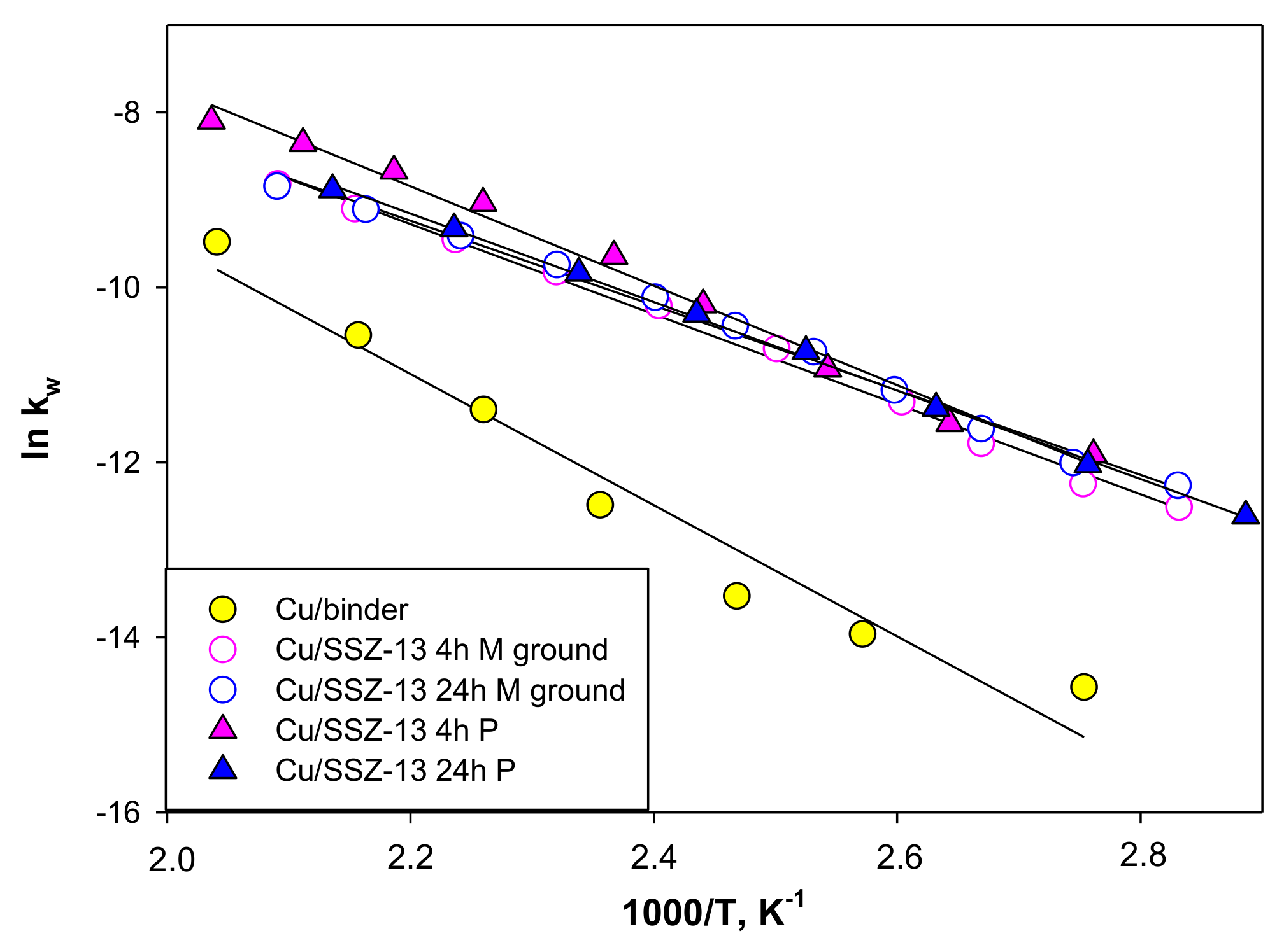 Catalysts 14 00085 g009 Catalysts 14 00085 g009
