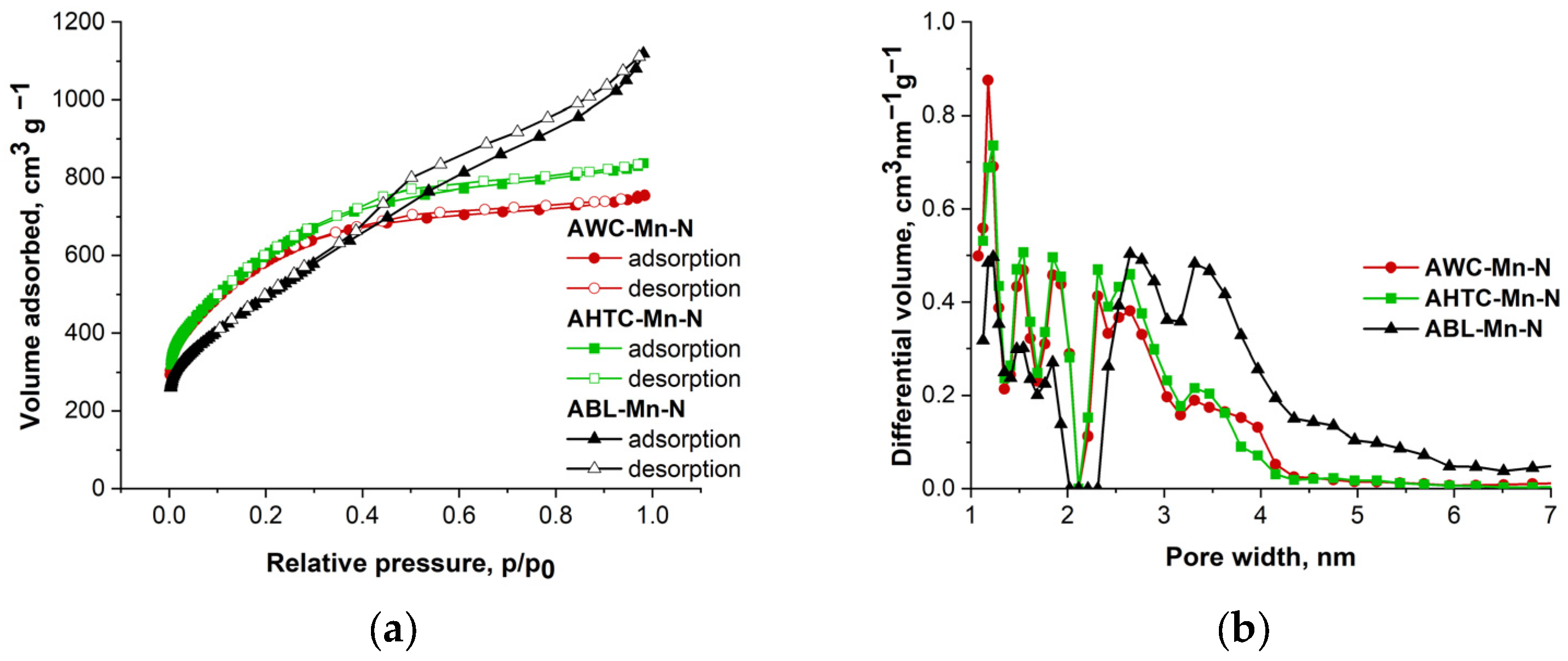 Catalysts 14 00092 g001