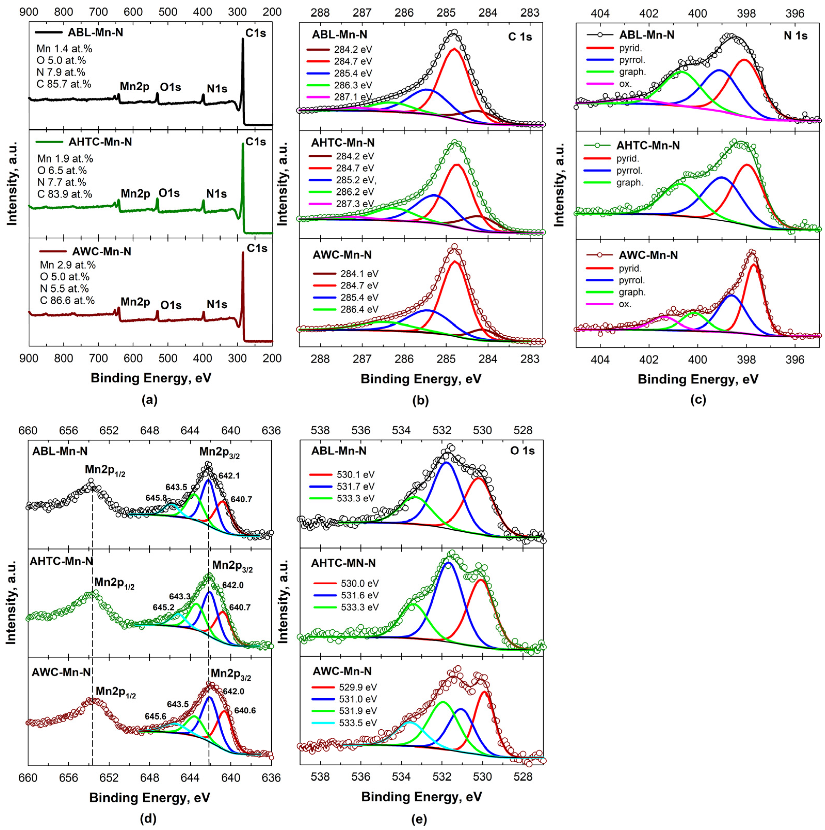 Catalysts 14 00092 g006