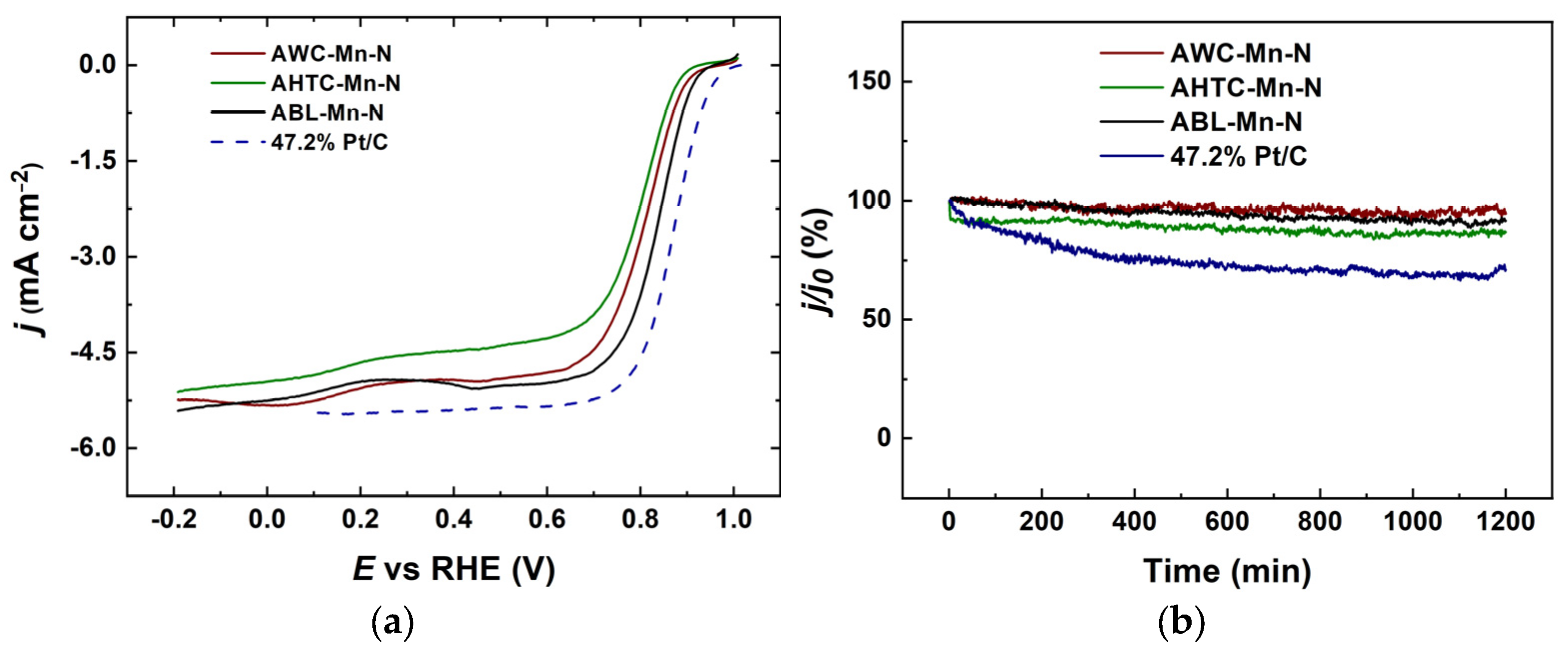 Catalysts 14 00092 g007