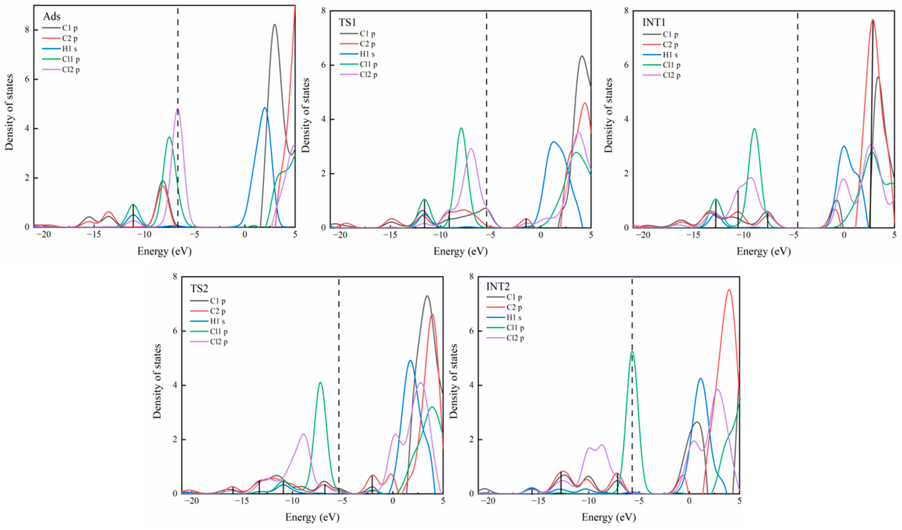 Catalysts 14 00093 g009 Catalysts 14 00093 g009
