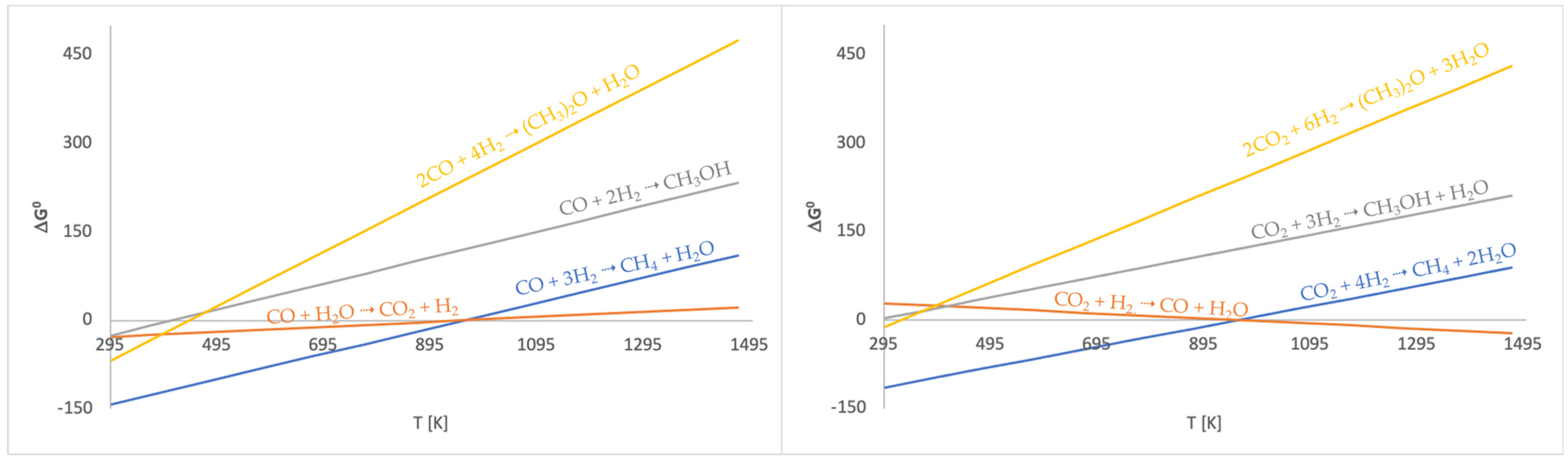 Catalysts 14 00095 g001