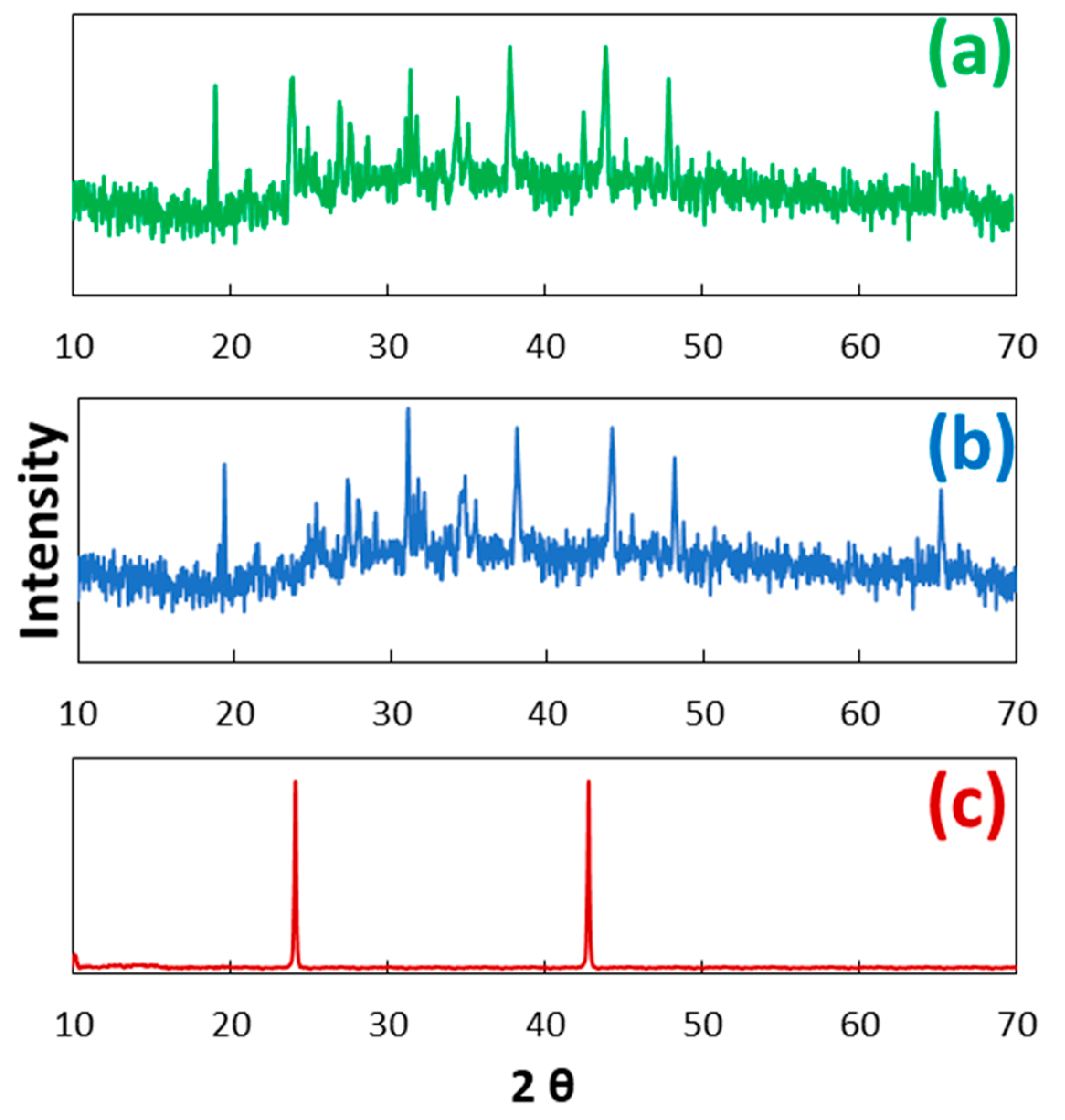 Catalysts 14 00096 g001