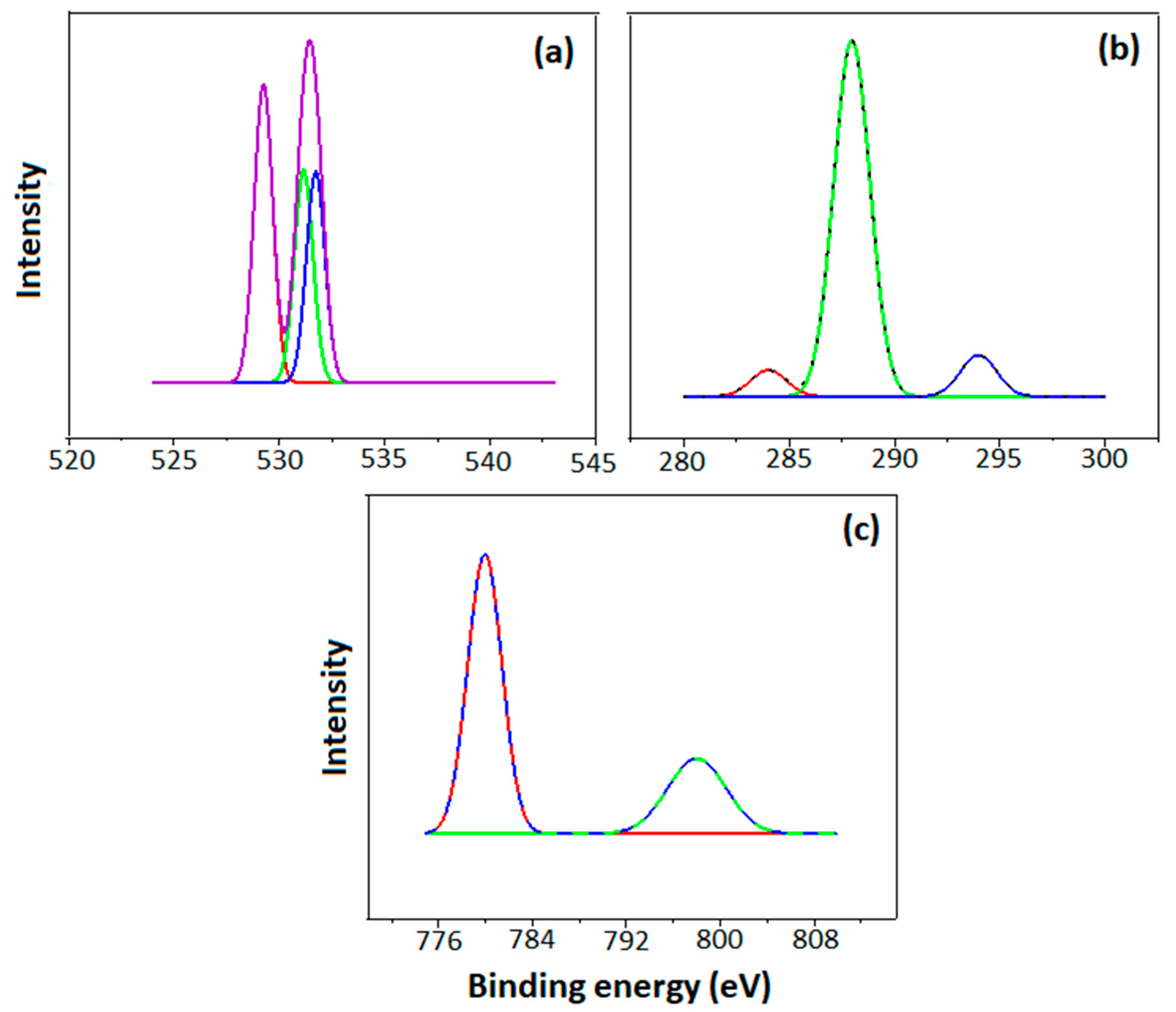Catalysts 14 00096 g002
