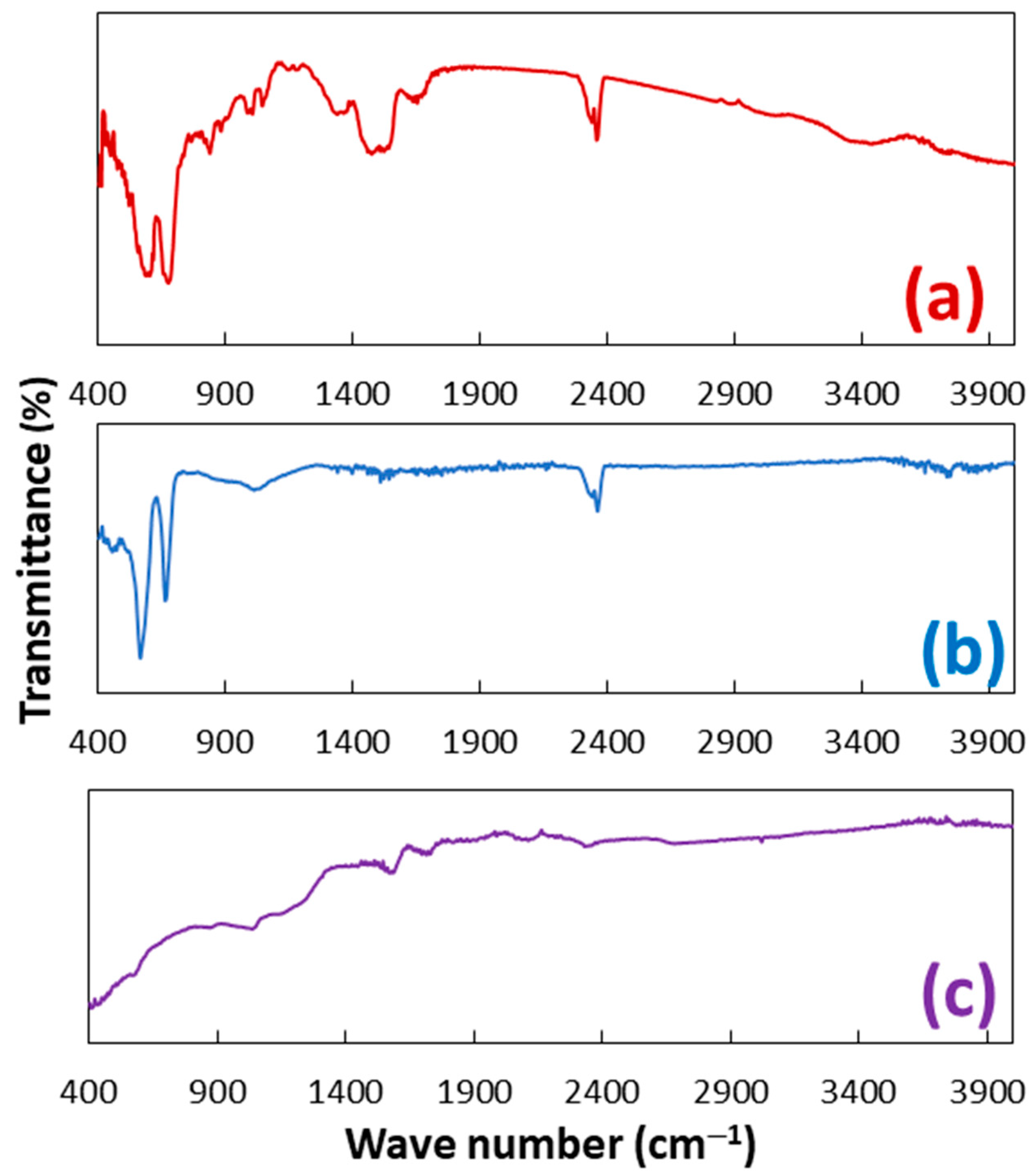 Catalysts 14 00096 g004