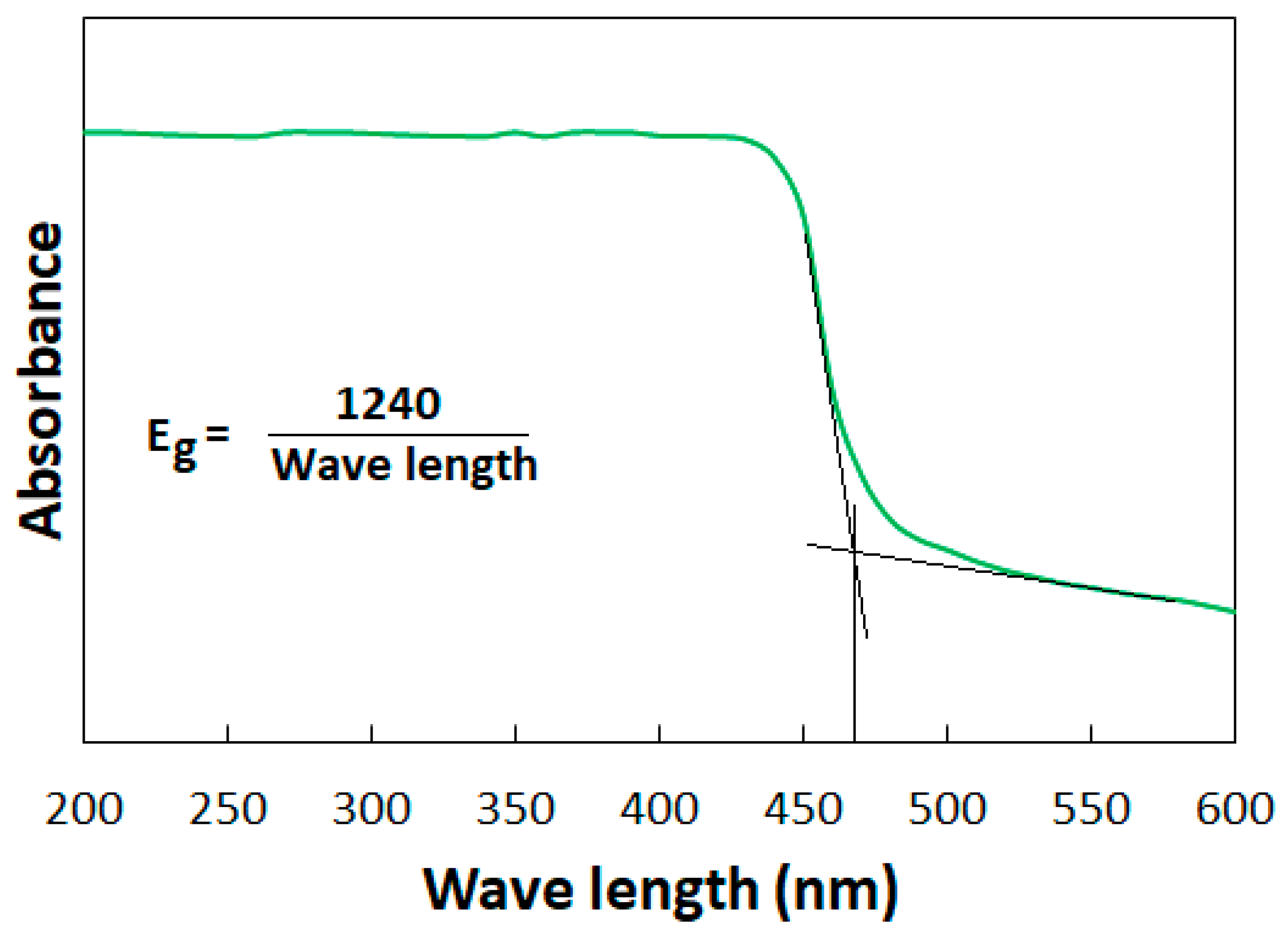 Catalysts 14 00096 g005
