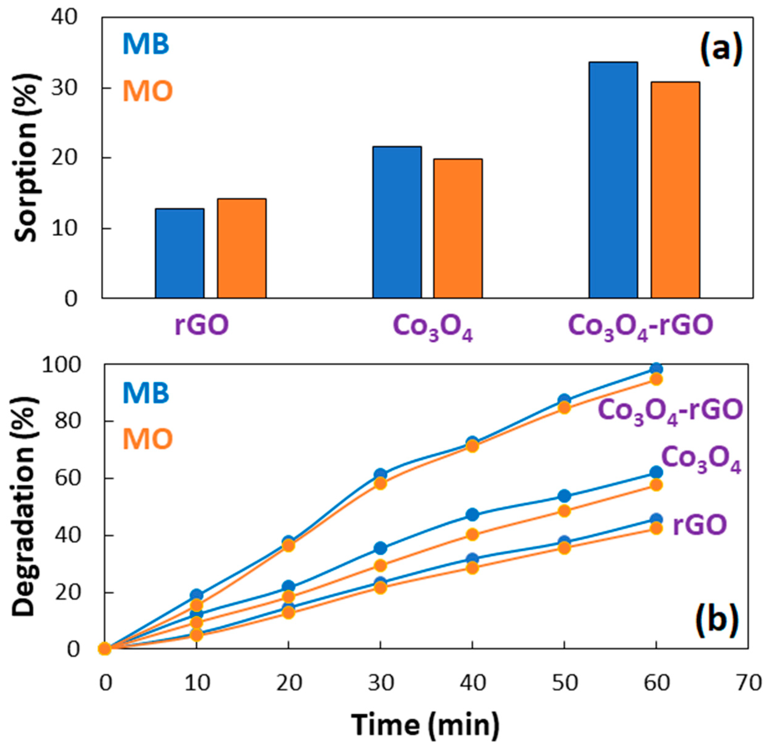 Catalysts 14 00096 g006