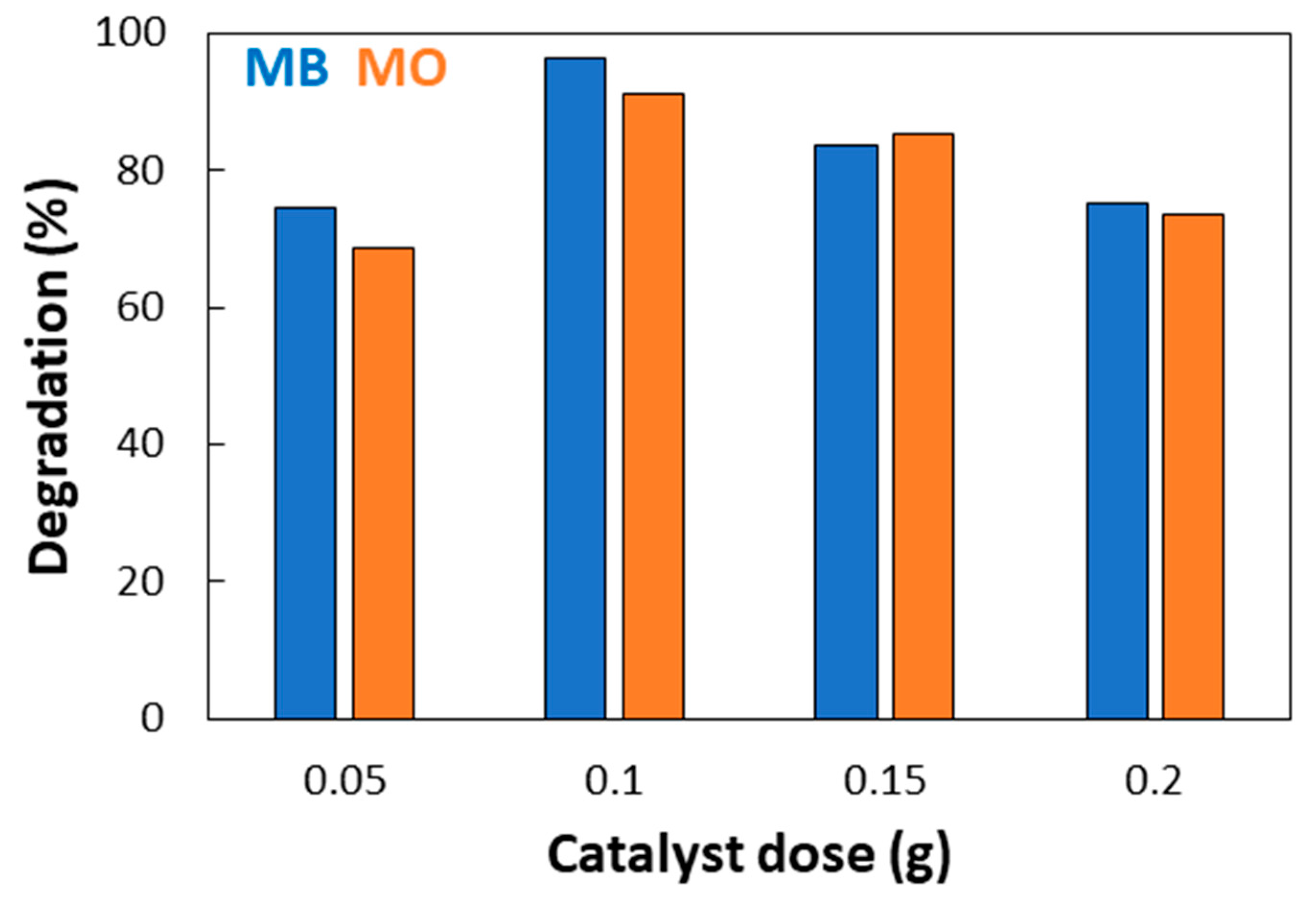 Catalysts 14 00096 g007